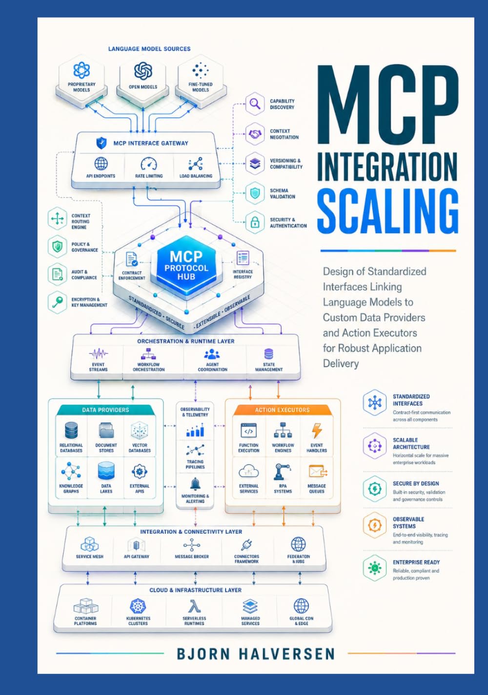 MCP Integration Scaling: Design of standardized interfaces linking language models to custom data providers and action executors for robust application delivery