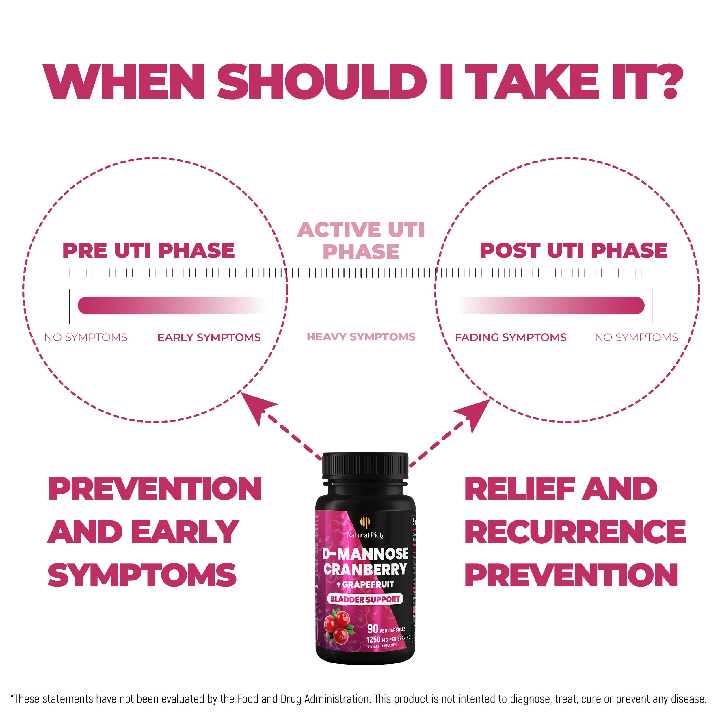 Bladder Control Supplements, D Mannose with Cranberry, 1000mg - 90 caps — Amazon image 5