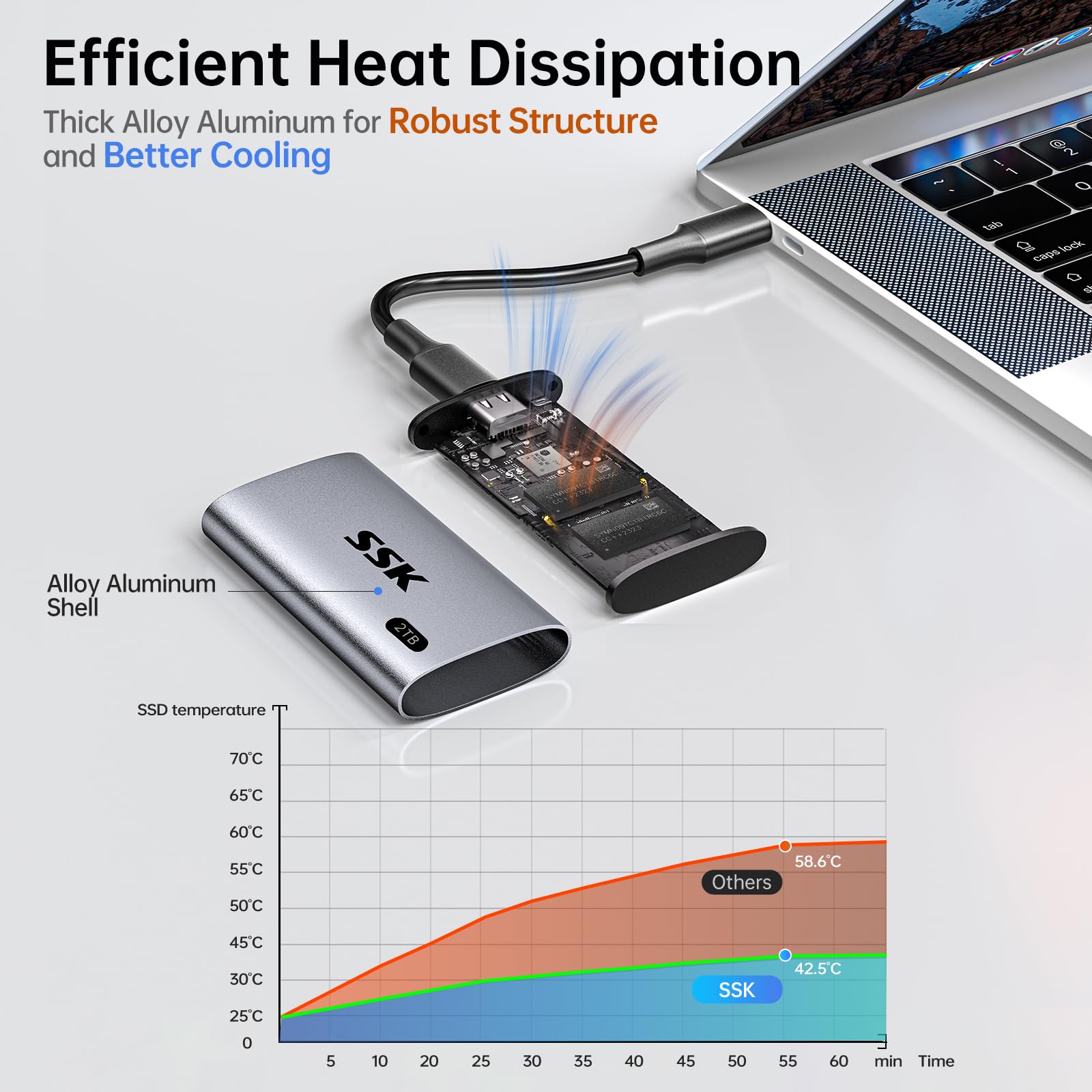 SSK 2 TB Extreme SSD Portatile, Disco Rigido Esterno SSD fino a 550 MB/s, unità a Stato Solido Esterne USB 3.2 Gen2 per iPhone 15/Pro, Windows, Mac, Android con luce LED, TRIM, SMART supportato