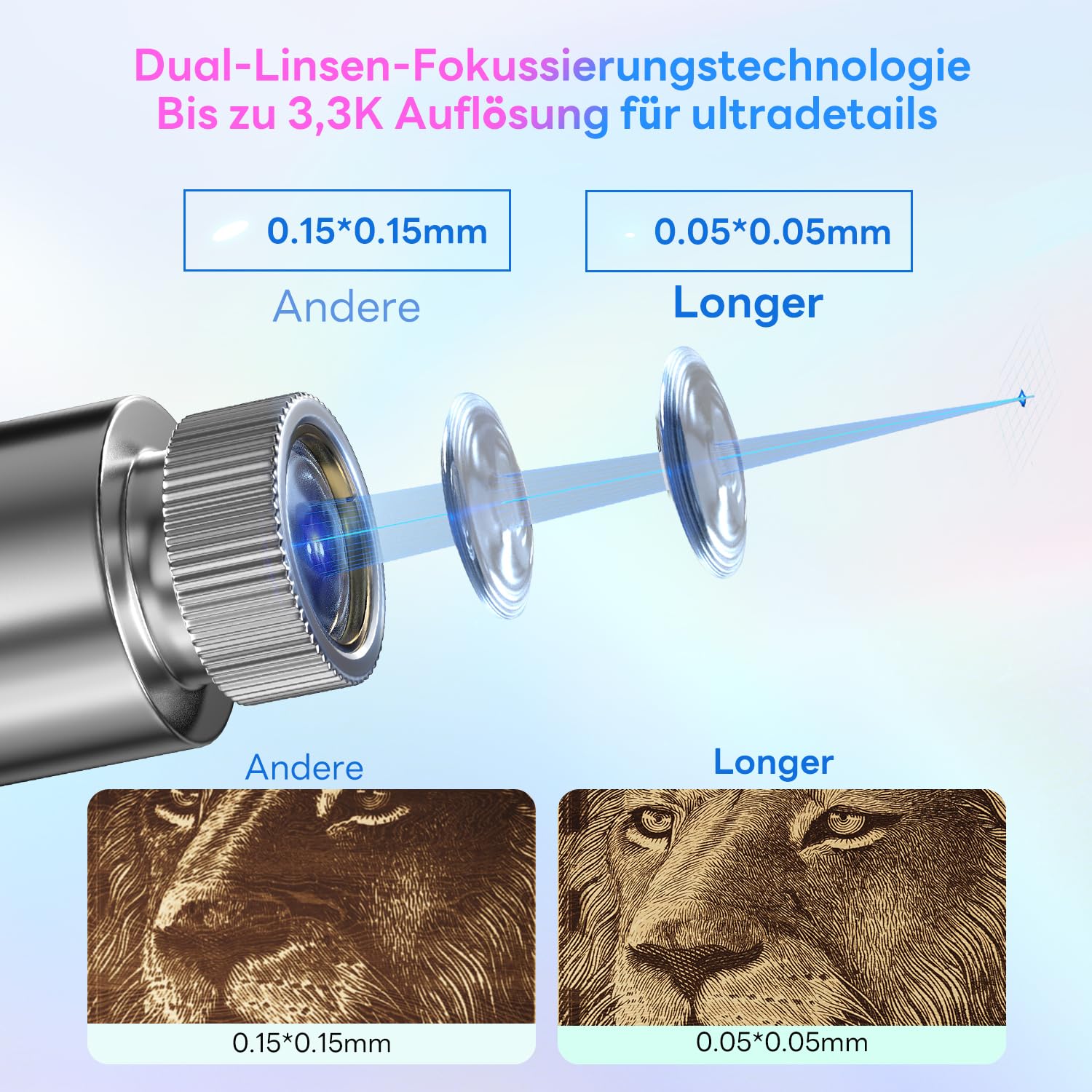 Longer Nano Graveur laser portable, 5000 mm/s haute vitesse, 0,05 mm de précision, pour bois, acrylique, cuir, tissu, métal, céramique, projets de bricolage