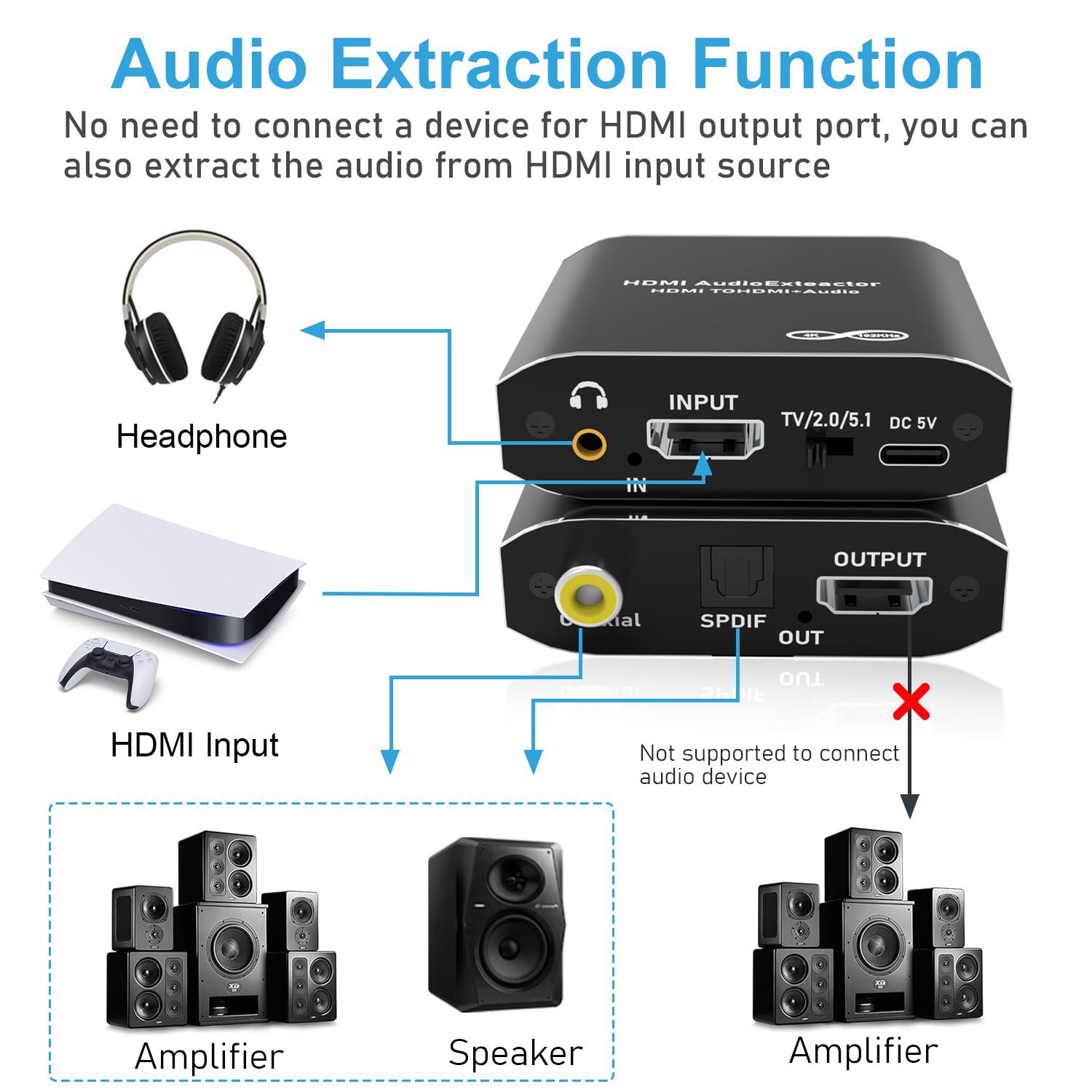 Tendak Extractor de Audio 4K HDMI, Adaptador de Audio óptico, Coaxial y Estéreo de 3,5mm para HDTV, PS4, PS5, Blu-ray y DVD.