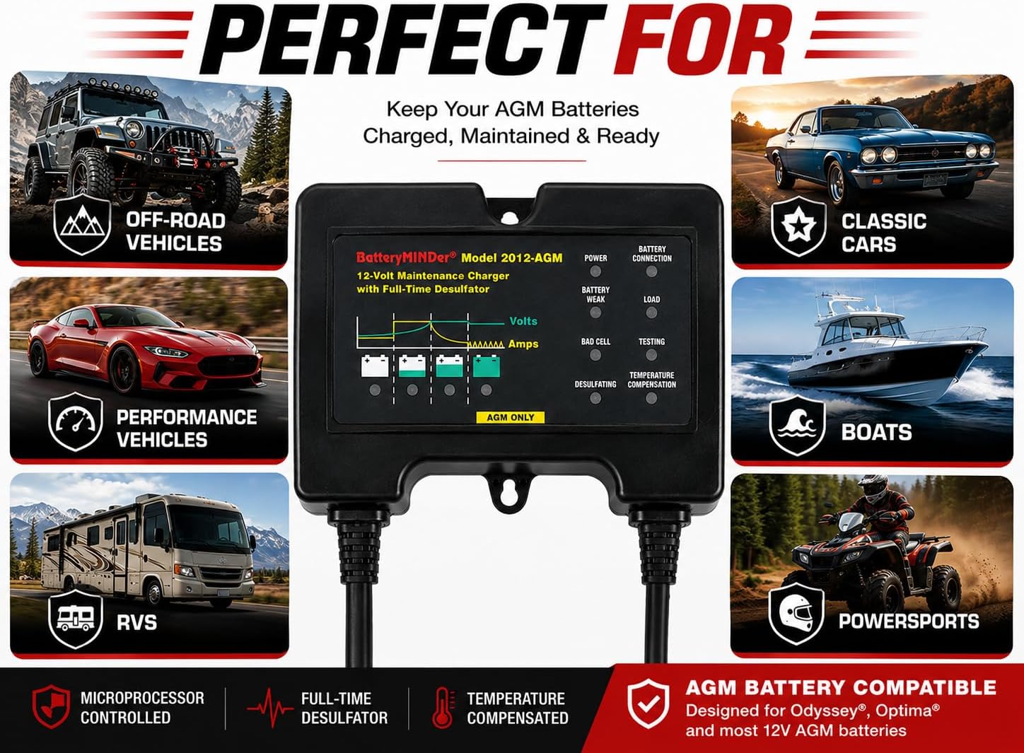 BatteryMINDer 2012-AGM 12V 2Amp Smart Battery Charger, Maintainer & Desulfator for AGM Batteries Only | Automatic Trickle Charger for Odyssey, Optima, Car, Motorcycle, RV, Winter Storage image 4