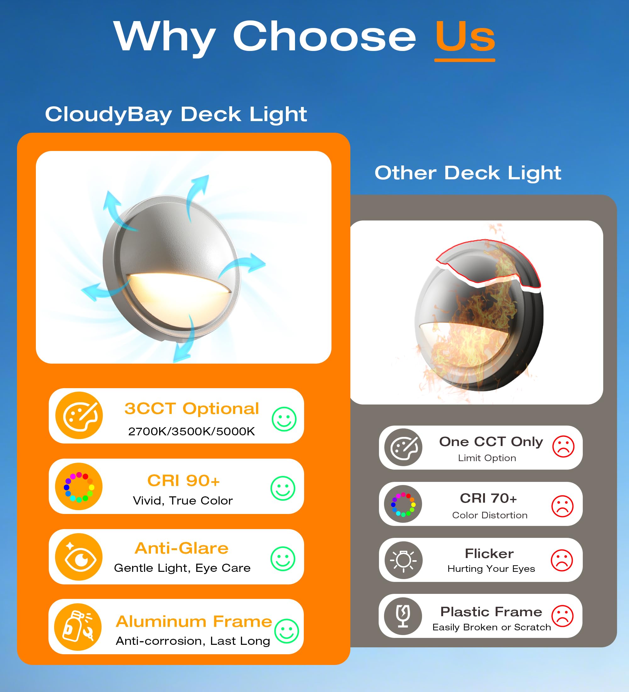 CLOUDY BAY Kit di luci a binario dimmerabili a 6 teste a LED da 40 W, 3000 K/4000 K/5000 K, 3000 lm CRI90, testa flessibile girevole per illuminazione decorativa d'accento, nero