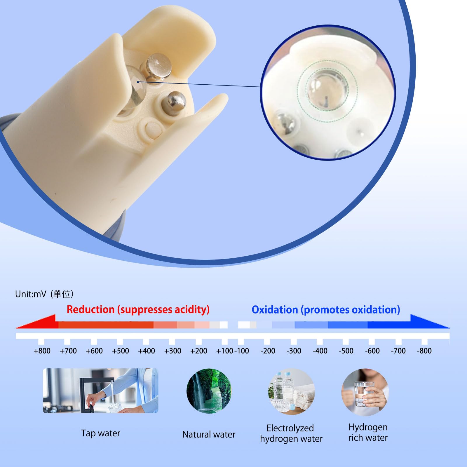 Misuratore di pH acqua, 4 in 1 pH/ORP/H2/TEMP, misuratore ppm acqua IP67, impermeabile 0,01 ad alta precisione digitale con funzione ATC