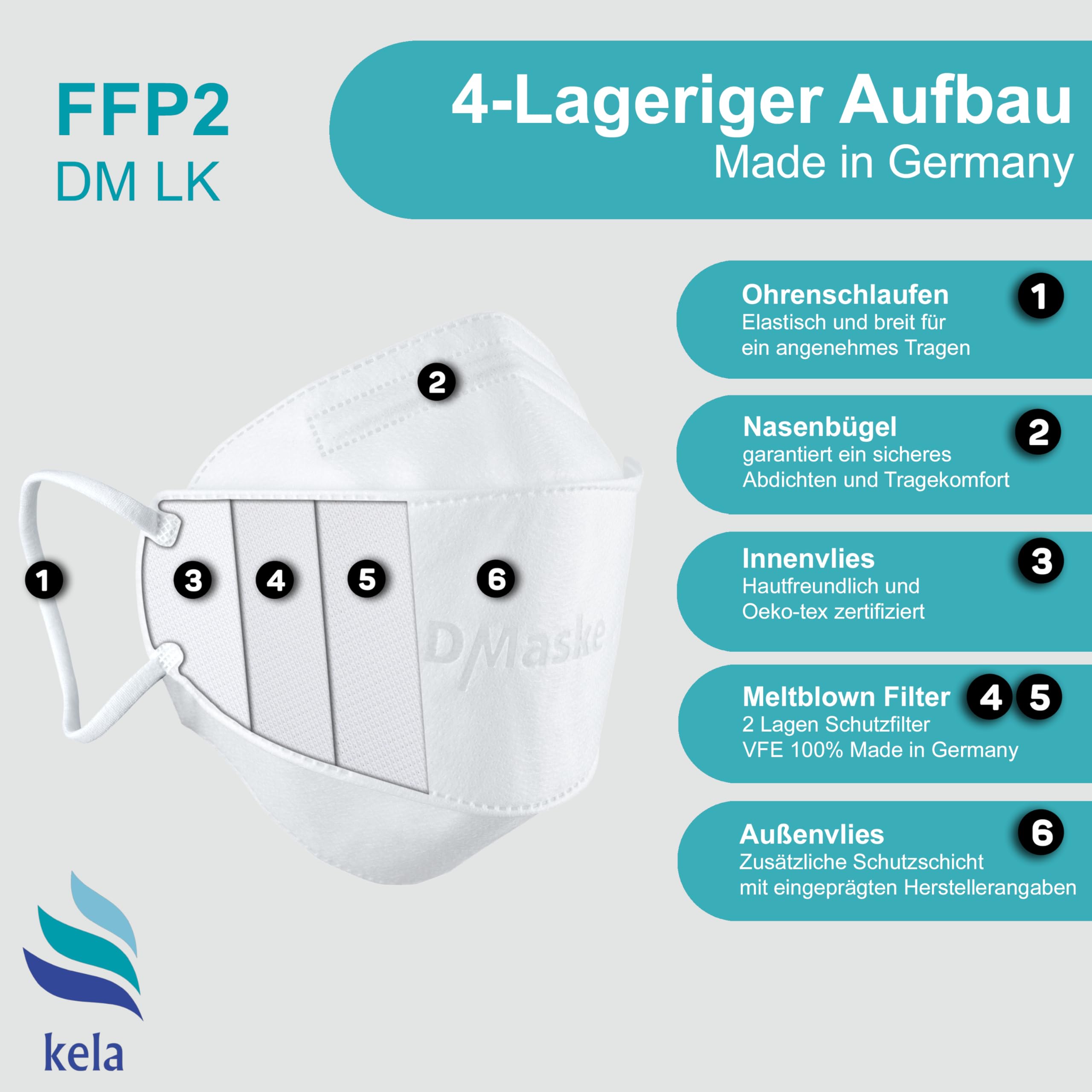 20x FFP2 Atemschutzmaske DM LK | 100% Made in Germany | Schutzmaske Fischform Deutschland | CE zertifiziert OEKO TEX | Klimaneutraler Mundschutz Staubschutz | VIRU-fil Nachfolgemodell