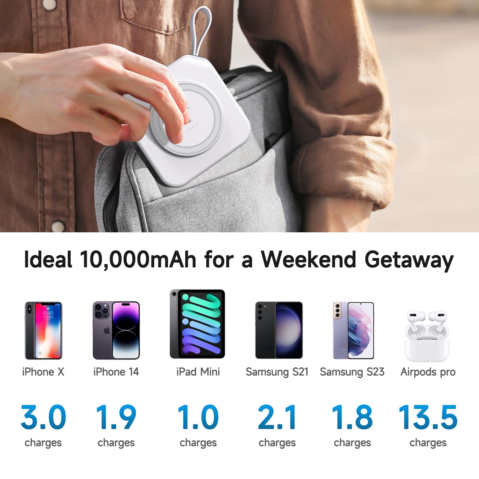 Powerpack - Batería externa universal 5 en 1, para batería Magsafe, batería externa de 10000 mAh con cable integrado, cargador portátil inalámbrico para iPhone 15/15 Pro/ProMax, iPhone 14/13/12 Series