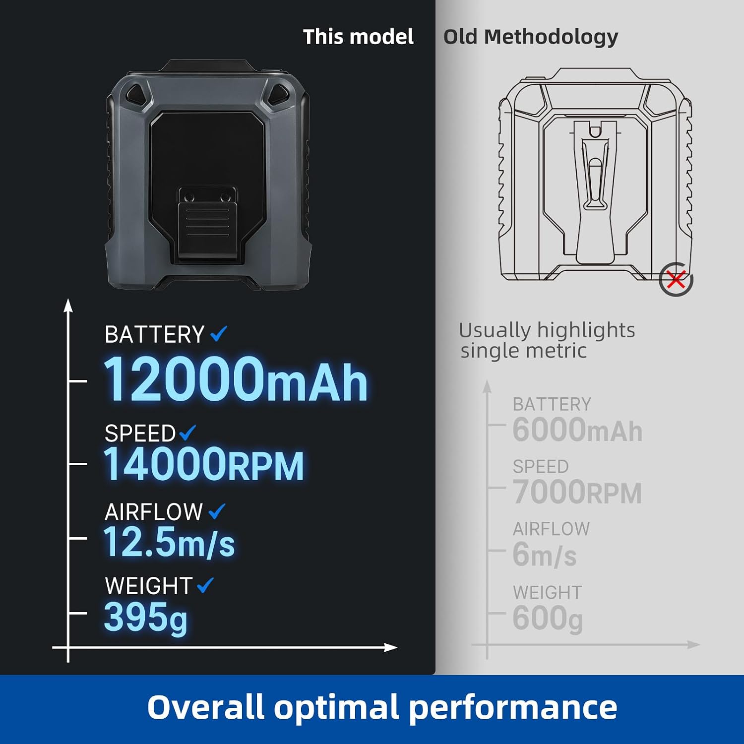 Portable Waist Fan 12000mAh, 14000RPM Personal Clip on Fan, Rechargeable Belt Fan with LED Display 5 Speeds, USB Powerbank SOS Light for Outdoor Work, Theme Park Football Camping Hiking (Black)
