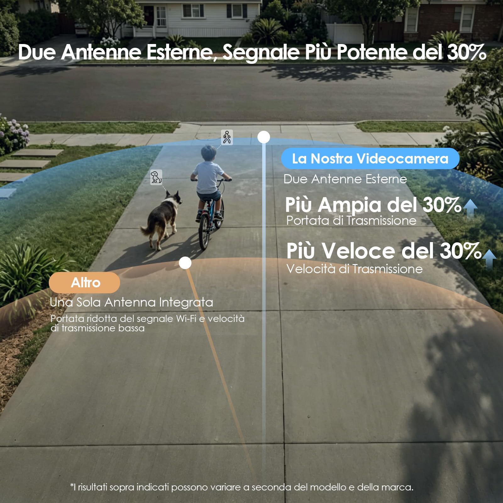 CZEview 2a Gen Telecamera Wifi Esterno senza Fili con Pannello Solare, Registrazione Continua 24/7, Tracciamento in Movimento, Raggio di Rilevamento 30m, 2K+, 5W + 9000mAh (2a Generazione)