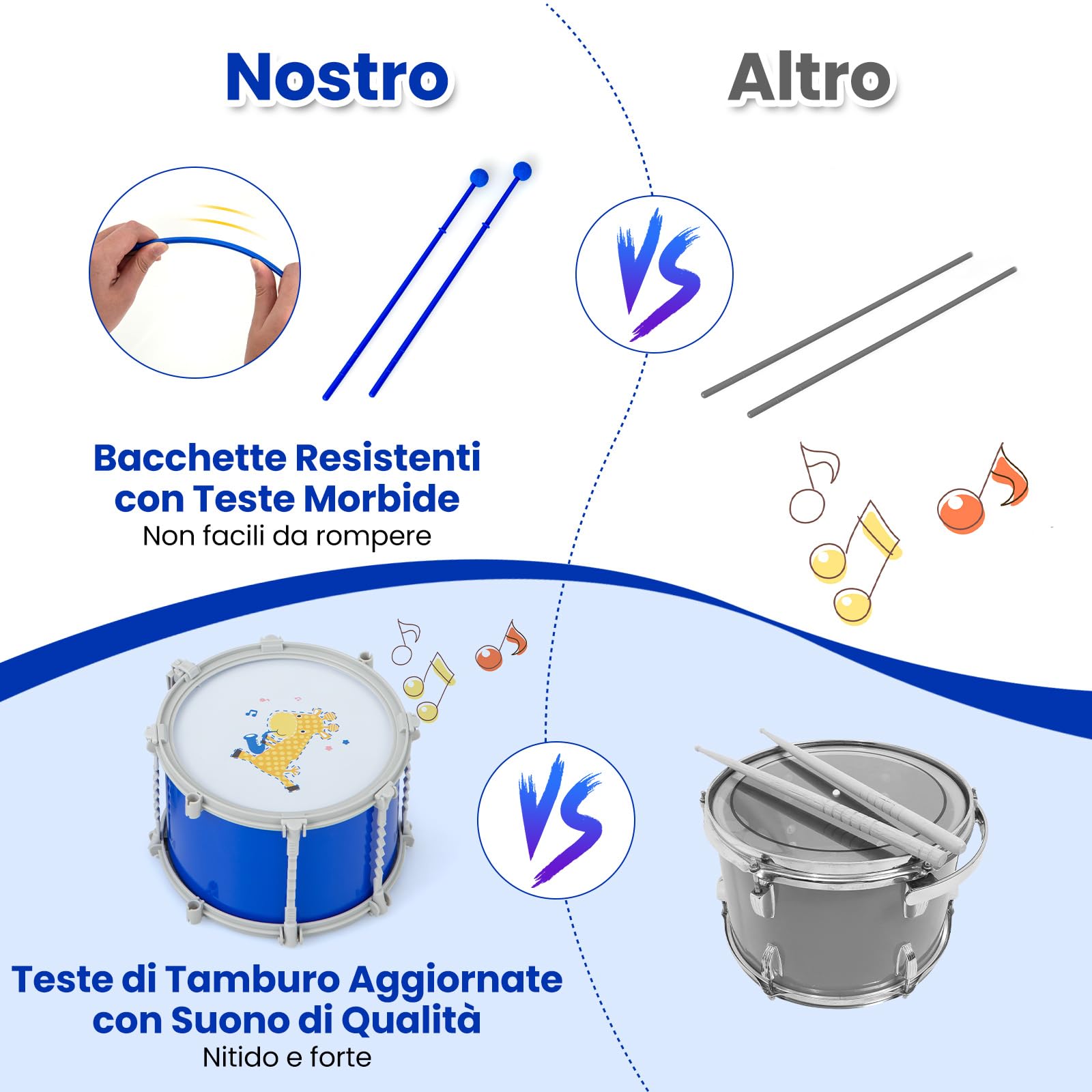 GYMAX Set Batteria Jazz per Bambini con 5 Tamburi, 1 Cimbalo, 2 Bacchette, 1 Leggio e Pedale, Set di Tamburi con Sgabello, Giocattolo Strumento Musicale per Bambini 3+ Anni, Blu