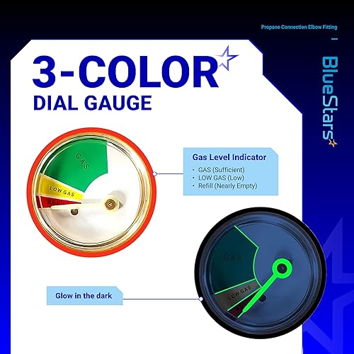 Miniatura 5 de BlueStars Adaptador de recarga de propano actualizado 2025 para tanques, adaptador de propano de 20 libras a 1 libra convertidor con medidor y
