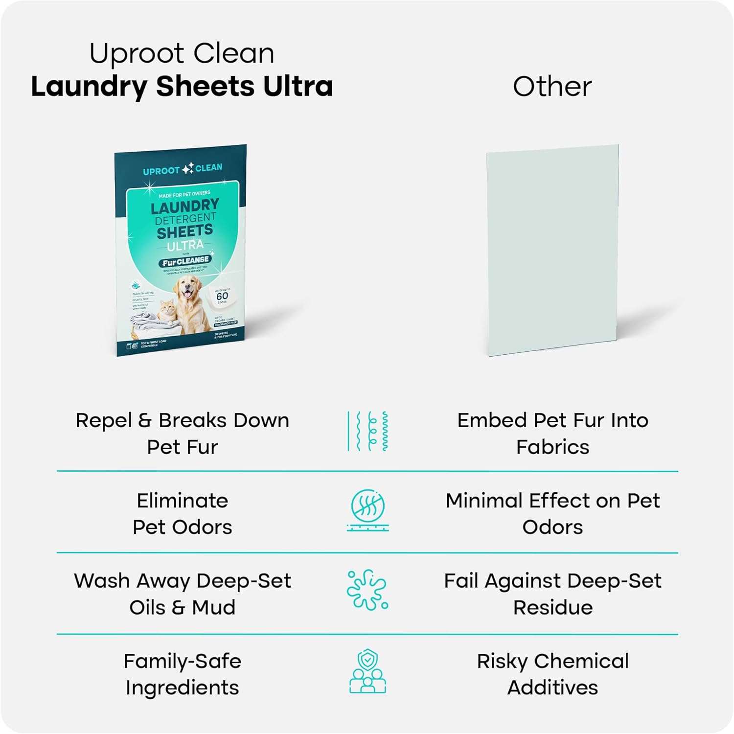 Uproot Clean Laundry Sheets Ultra - 90 Pack - Fragrance-Free: Extra-Large Enzyme-Powered Laundry Detergent Sheets Made in USA - Eliminate Clinging Fur, Pet Odors, & Messy Residue - Up to 180 Loads