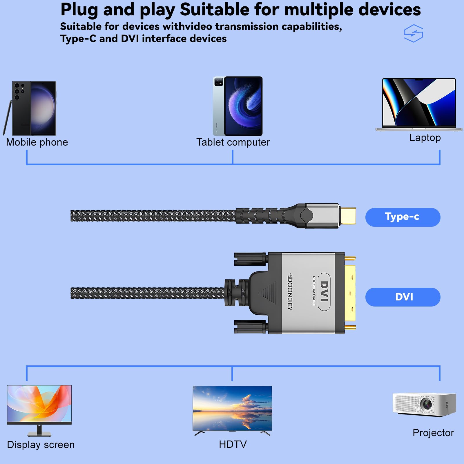 Cavo intrecciato in nylon da USB C a DVI, 4K30Hz, USB 3.1 tipo C a DVI, adatto per telefoni cellulari, laptop, tablet, proiettori, display (1,8 m)
