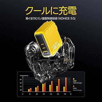 Amazon | AOHI 140W 充電器 Type-C 3ポート 【Gan+搭載(超小型