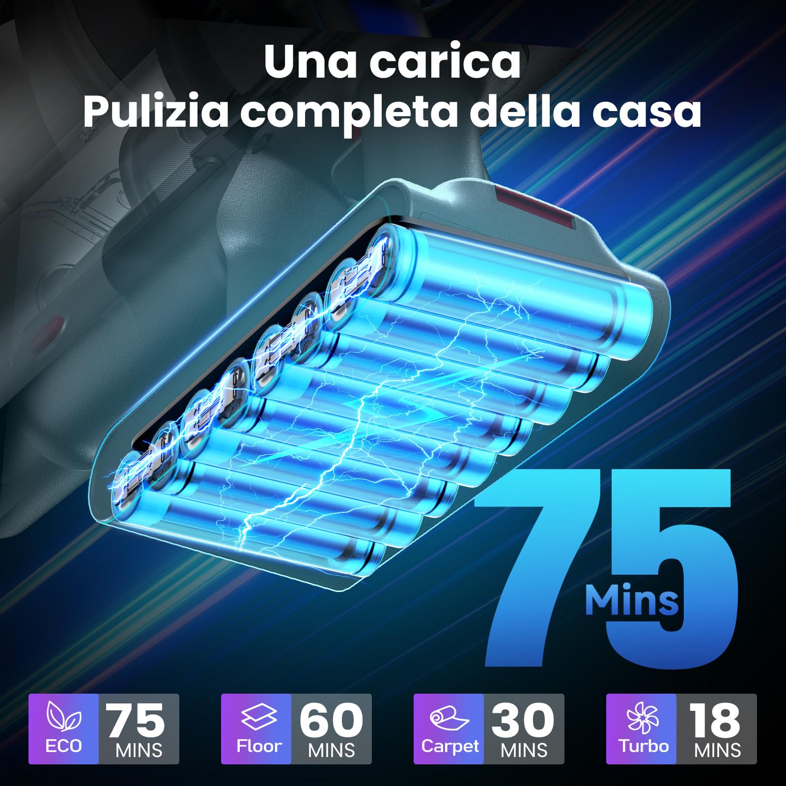 Aspirapolvere Senza Fili, 600W/58000Pa, Scopa Elettrica Senza Fili 75 Min, Aspirapolvere Senza Filo con LED Touchscreen, Autoportante Anti-Avvolgimento per Tappeti/Pavimenti/Peli Animali