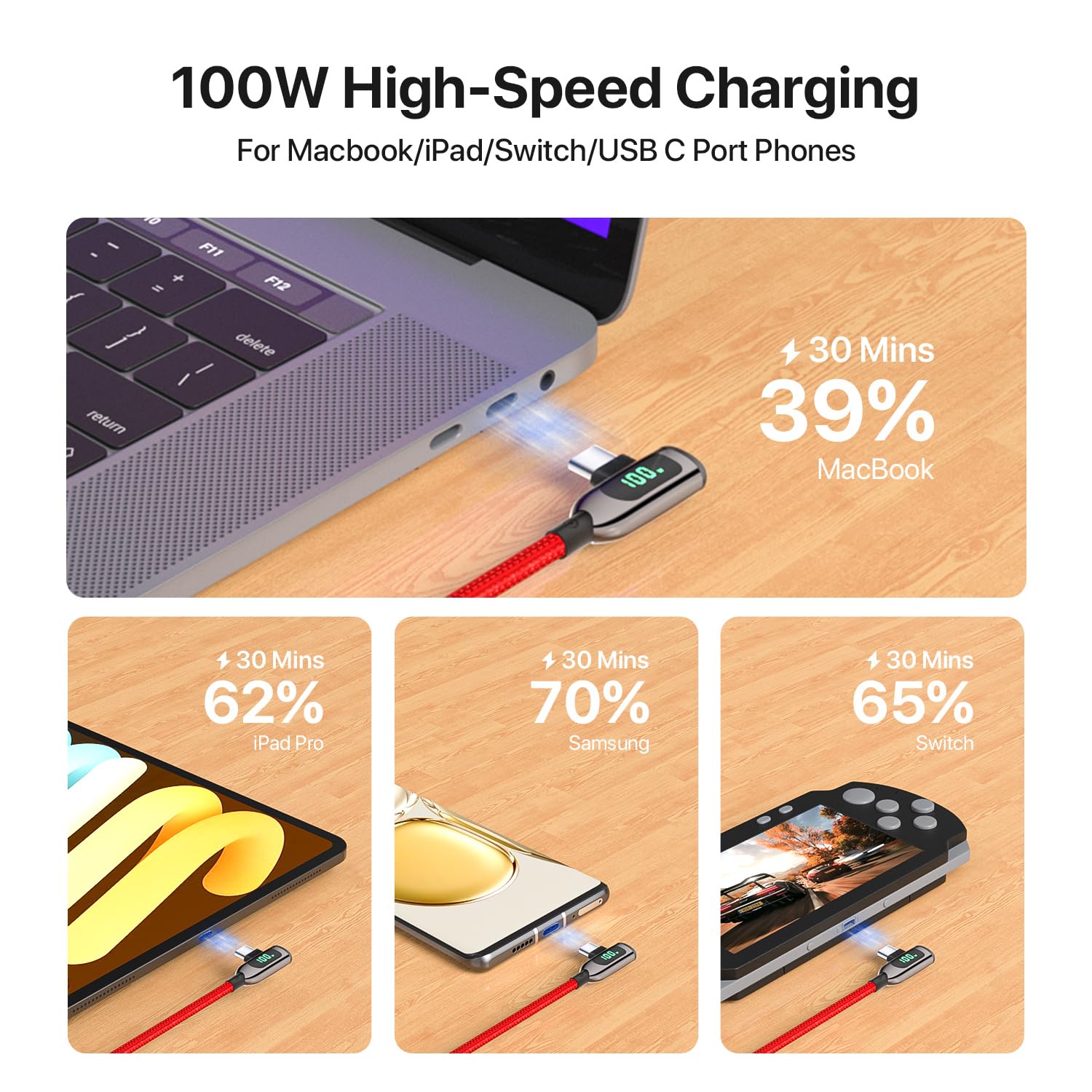 SOOPII 100W Right Angle USB C to USB C Cable,2Pack 6.6FT Zinc Alloy Case Nylon Braided Type-C Cable with LED Display for iPhone 17/16,lPad Air/Pro,MacBook Pro,Samsung S23/S22/S10,Pixel,LG,Red