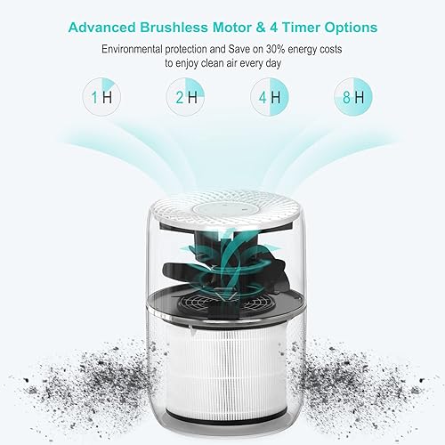 Miniatura 4 de HIMOX Filtro purificador de aire de repuesto H08 y H08P, auténtico H13 True HEPA (99.97%) sistema de filtración 4 en 1, filtro de carbón activado de
