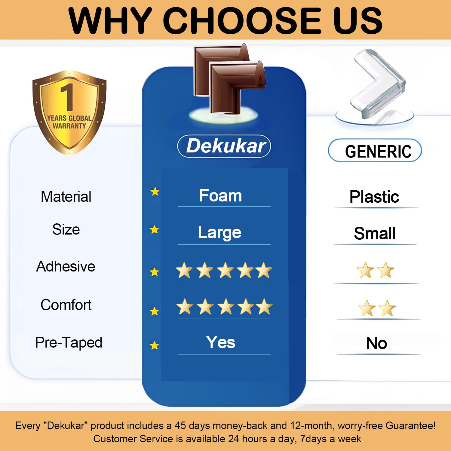 (8 Pack) Walnut Corner Protectors for Kids, Upgraded Foam Soft Corner Guards Baby Safety Furniture Table Sharp Corner Protection, Pre-Taped for Direct Use