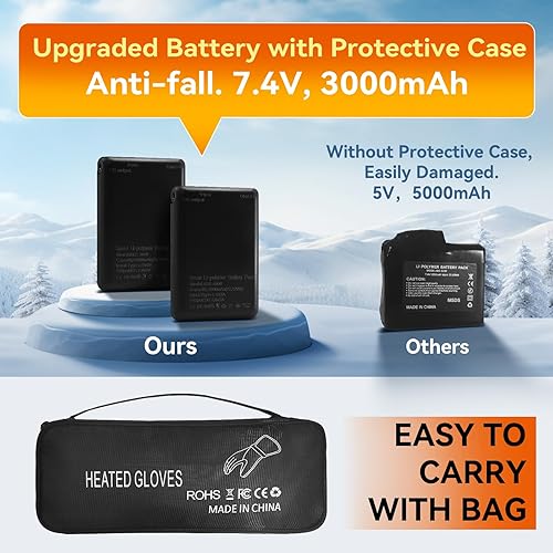 Miniatura 7 de Guantes térmicos para hombres y mujeres con batería recargable de 7.4 V, guantes de trabajo impermeables para pantalla táctil, guantes de invierno