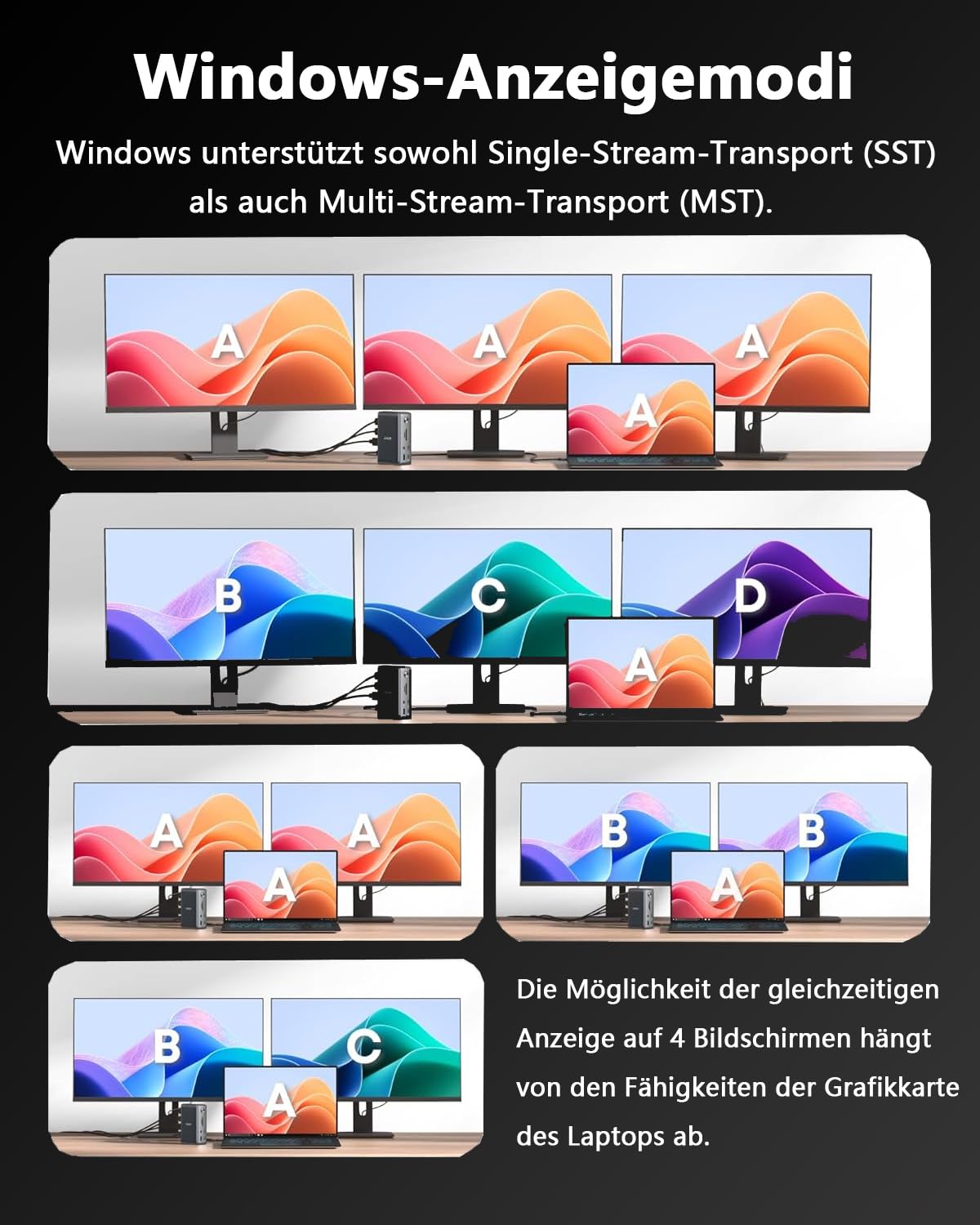 WAVLINK Laptop Docking Station Dreifaches Display (Single 8K@30Hz/4K@144Hz), USB C Dock 125W PD3.1 Pass-Through, 2*HDMI, DP, Ethernet, SD/TF, für Windows