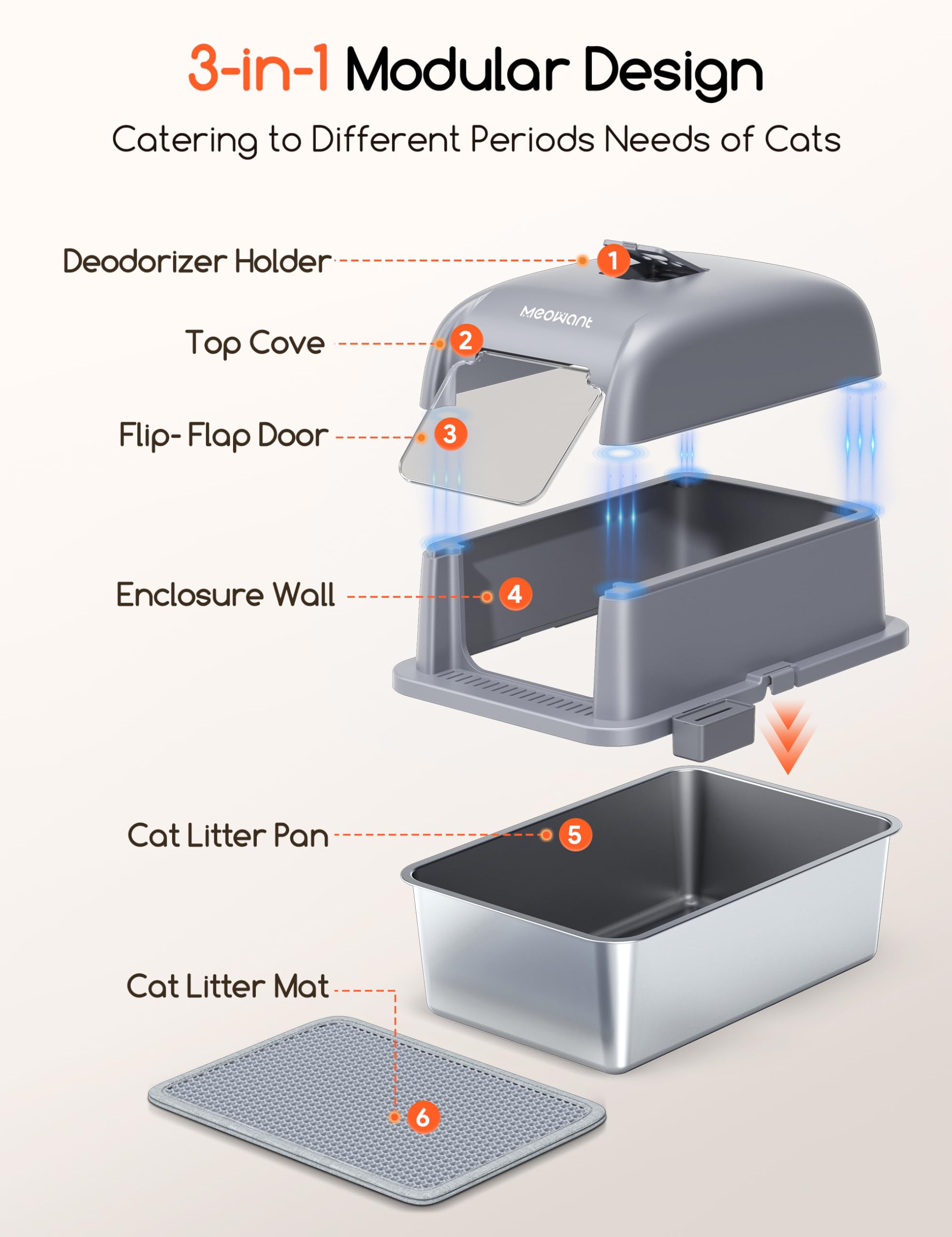 Meowant Lettiera per Gatti in Acciaio Inox, 81L Lettiera Gatto Chiusa XXL, Toilette Grande per Gatti con Paletta e Tappetino, Antiaderente, Antiodore, Facile da Pulire, 60 x 40 x 45 cm, Grigio