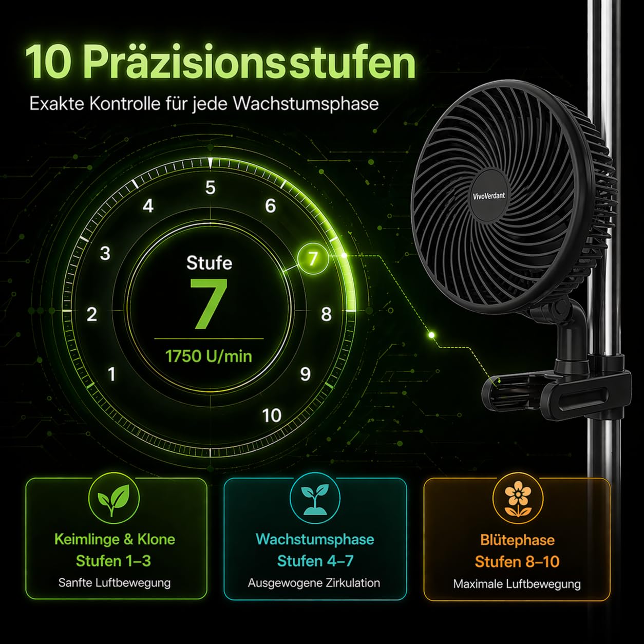 6-Zoll Growzelt Clip-Ventilator mit automatischer Oszillation, 11W leiser EC-Motor 32dB, 330 CFM Luftstrom für Indoor-Pflanzen, 10 Geschwindigkeiten, Stabiler Clip für 15-30mm Stangen