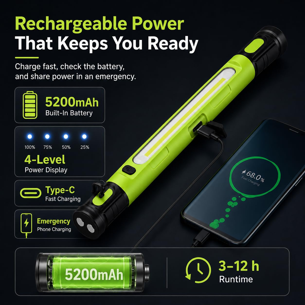 Linterna Trabajo, Luz Trabajo Led, Linterna Mecanico, Foco Trabajo Led, Luz Emergencia, Lampara Inspeccion, Luz Led Recargable, Lampara Trabajo Led, 3000lm, para Reparacion Coche, Camping