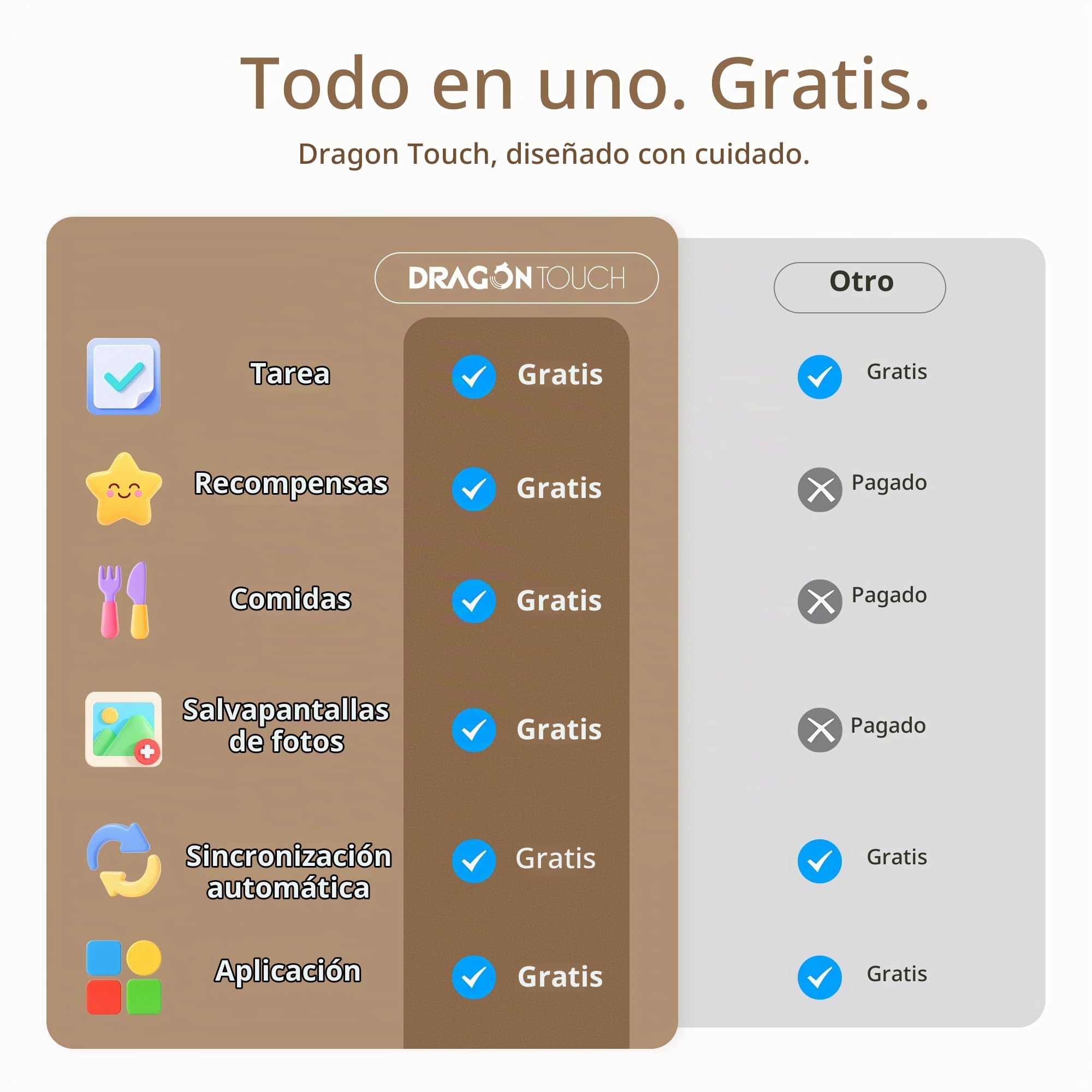 Dragon Touch Calendario Digital de Pared de 10,1 pulgadas, Planificador de calendario electrónico con 2 marcos reemplazables, memoria de 32GB, Calendario de escritorio con pantalla táctil, Blanco