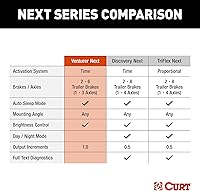 Vista 7 de CURT 51116 Venturer Next - Controlador de freno eléctrico para remolque, retardo de tiempo, totalmente ajustable, perfil bajo, 1-3 ejes