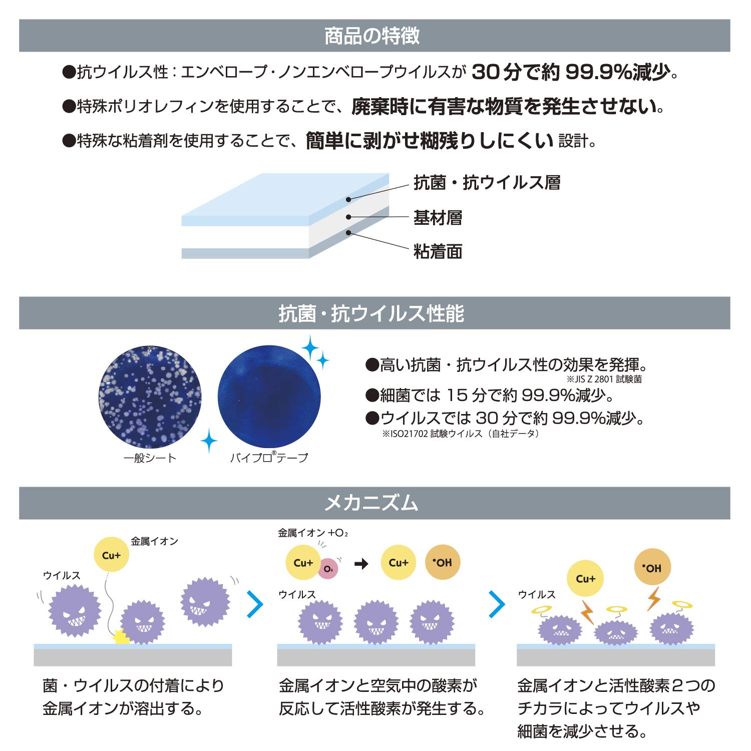 Amazon.co.jp: ササガワ ウィルス対策シール 抗ウイルスシート 