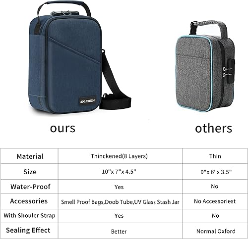 Miniatura 9 de IDEATECH Caja de almacenamiento a prueba de olores, contenedores a prueba de olores con cerradura combinada, bolsa de almacenamiento de viaje sin