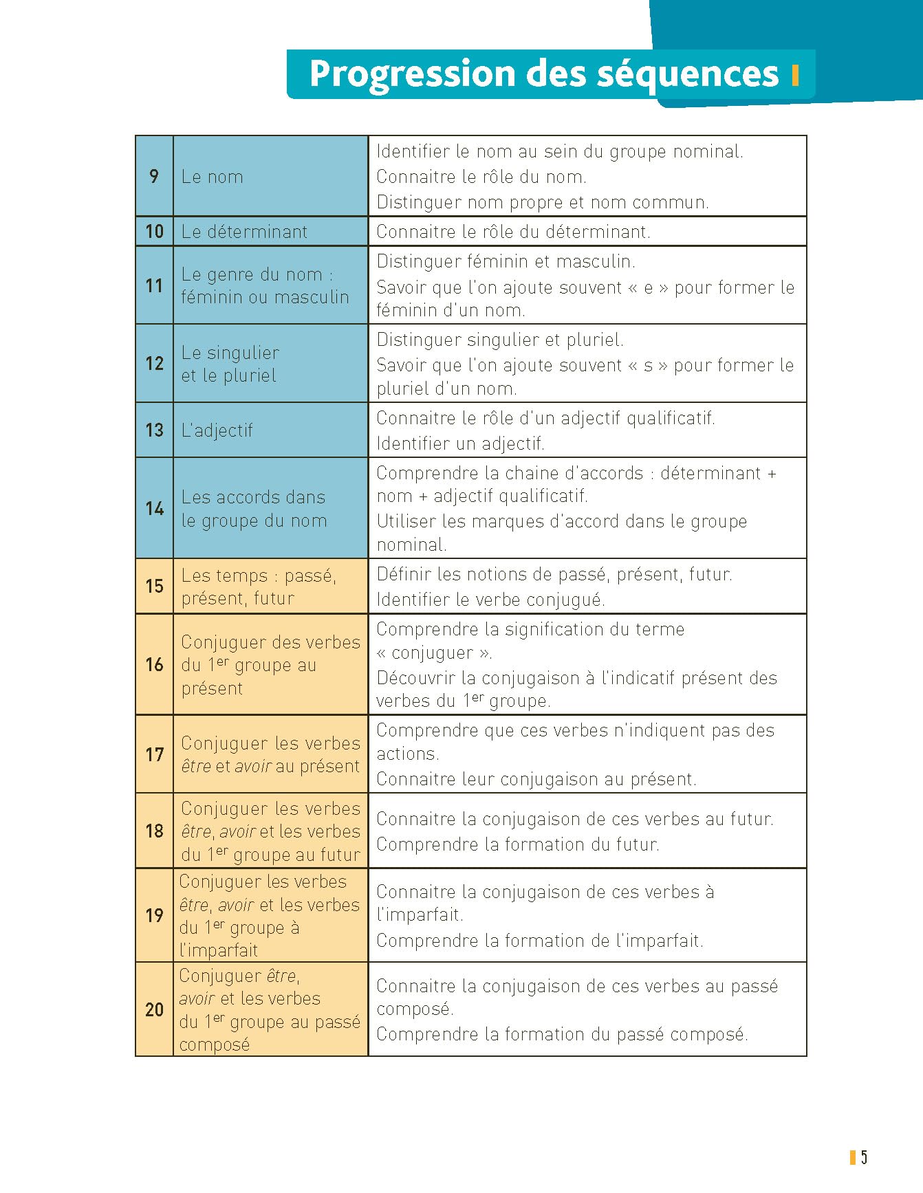 Réussir son entrée en grammaire CE1 (+ ressources numériques) - Nouvelle édition conforme aux programmes 2025