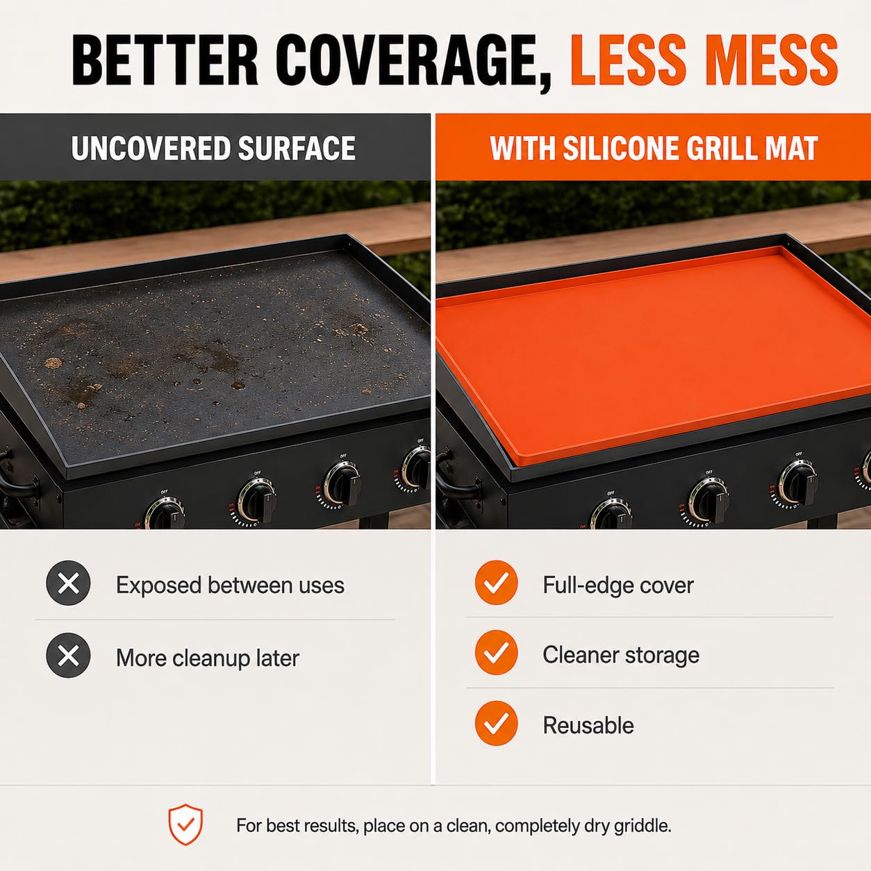 Alfombrilla Silicona Parrilla para Blackstone Rangetop Combo 2020-2026+ | Reutilizable Lavable | Accesorios Exterior | Protectora Plancha | Compatible con Horno, Parrilla de Gas y Carbón