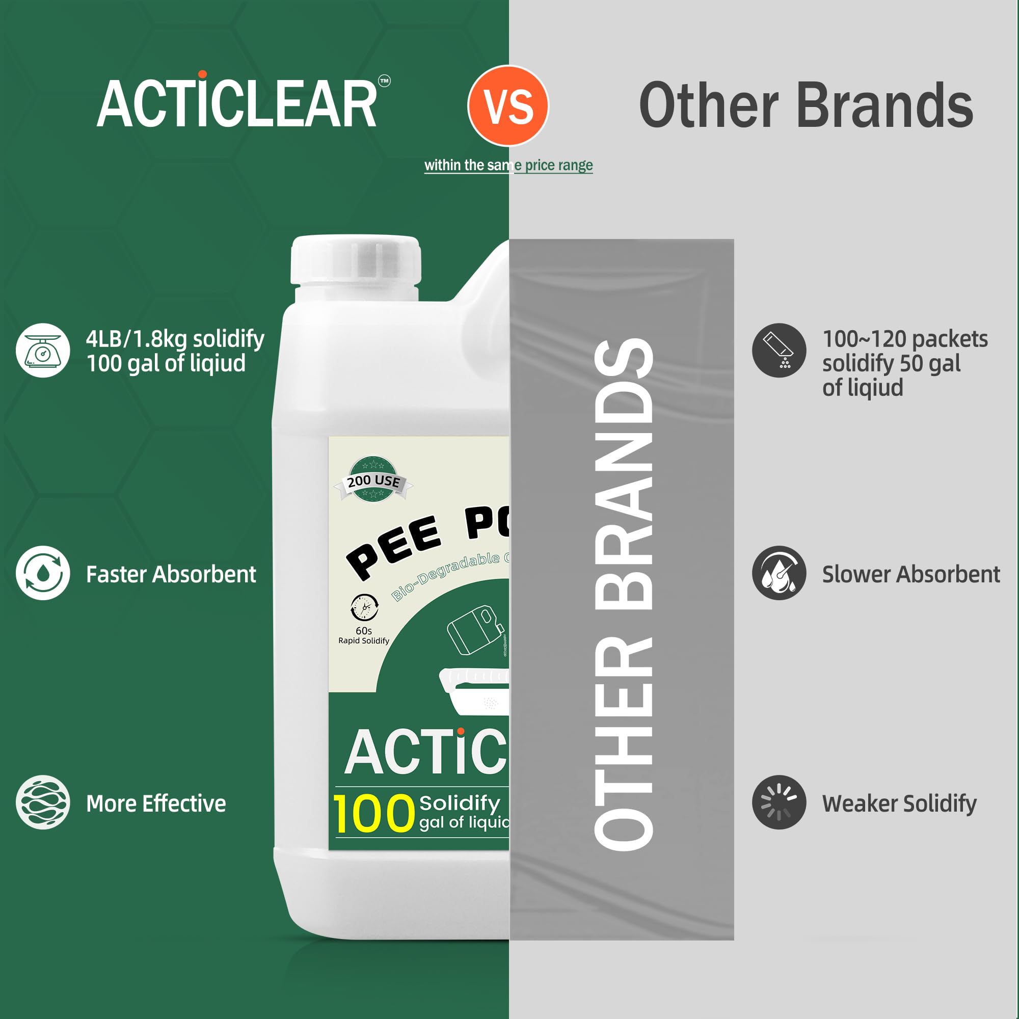Pee Powder Gel – 2/4 libras rápida absorción en 60 segundos y neutralizador de olores para inodoros portátiles, camping y artículos esenciales al aire libre