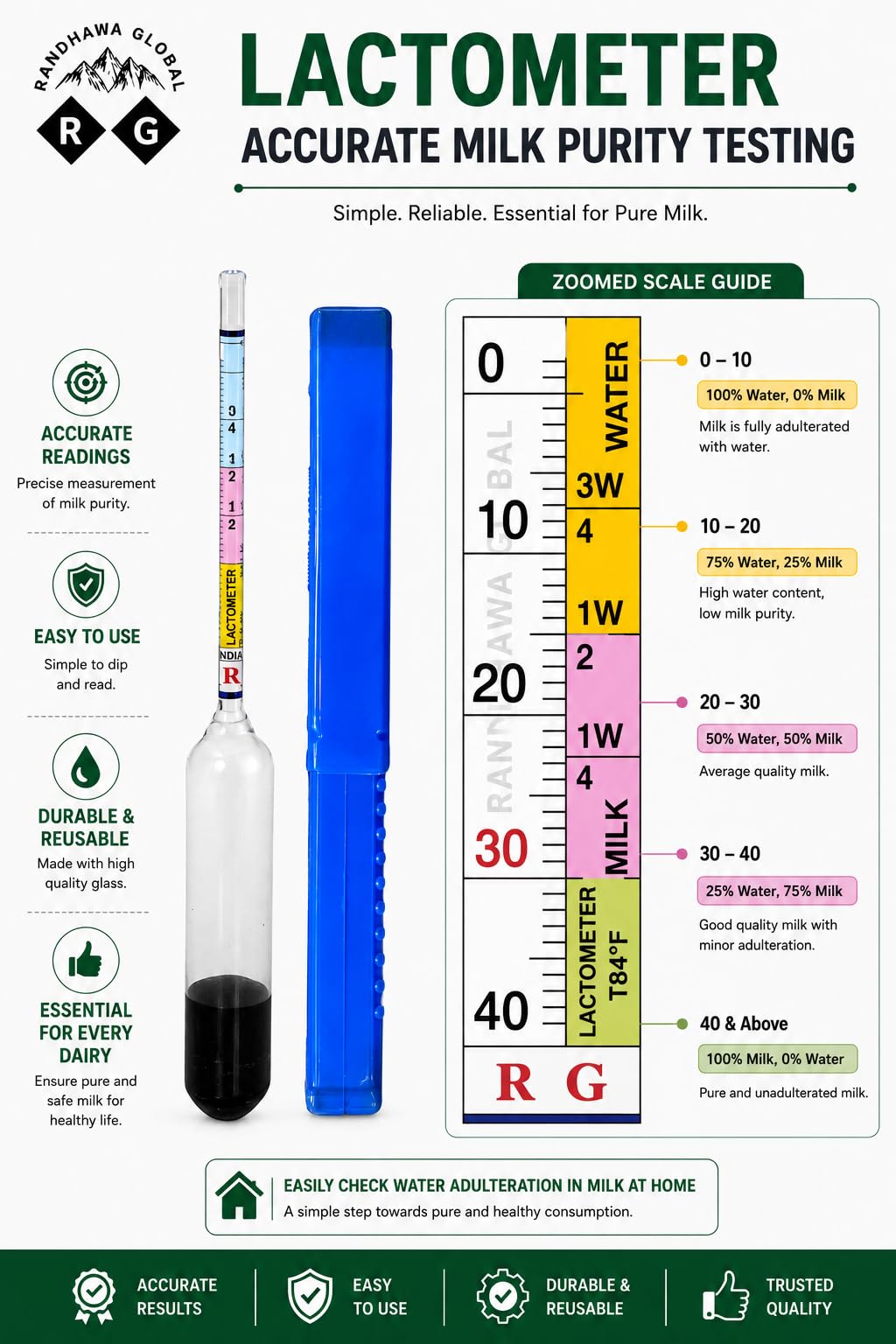 RG Pack of 10 Lactometers with Storage Cases || Check Milk Purity within A Minute. 2