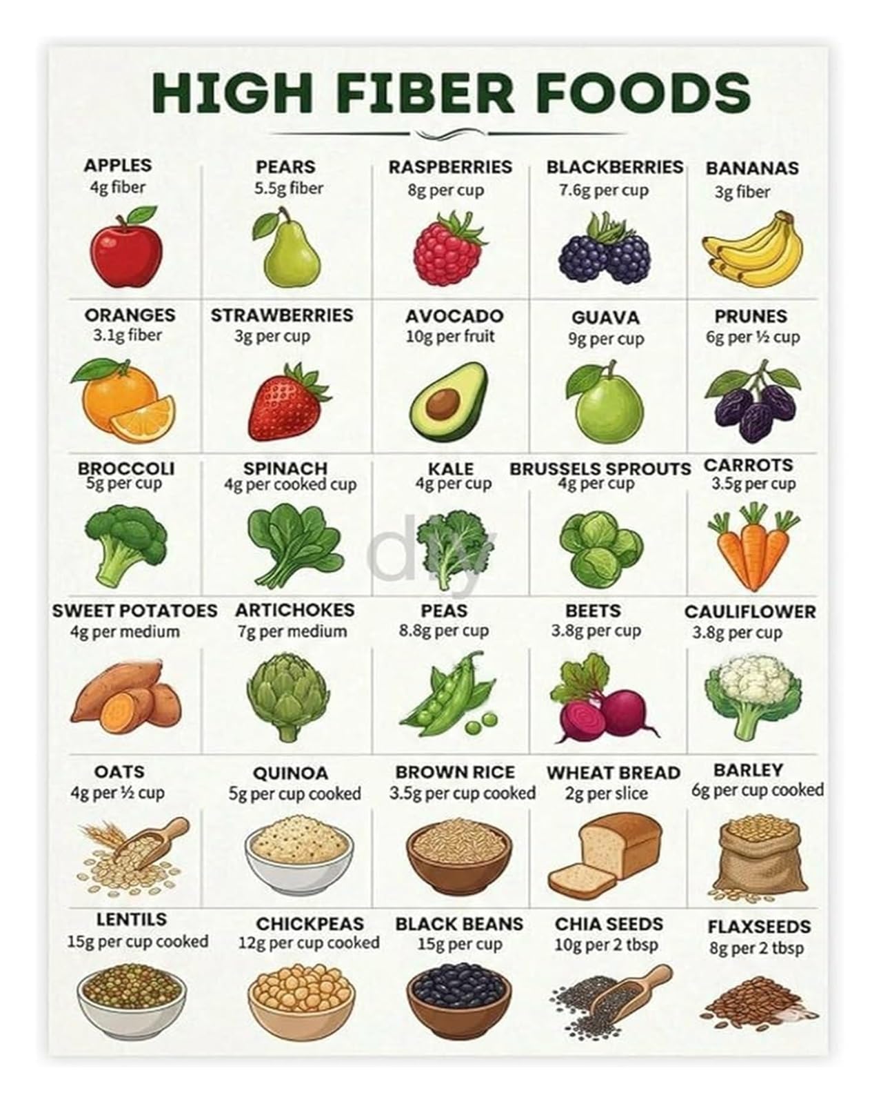 ZDVHOMCB Digestive Health and Nutrition Poster High Fiber Food Chart for Healthy Eating Kitchen Decor Framed,12x18inch(30x45cm)
