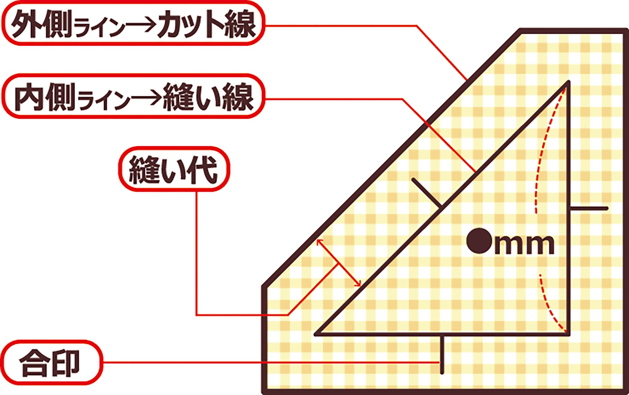 Amazon.co.jp: KAWAGUCHI(カワグチ) パッチワーク用品 パターン