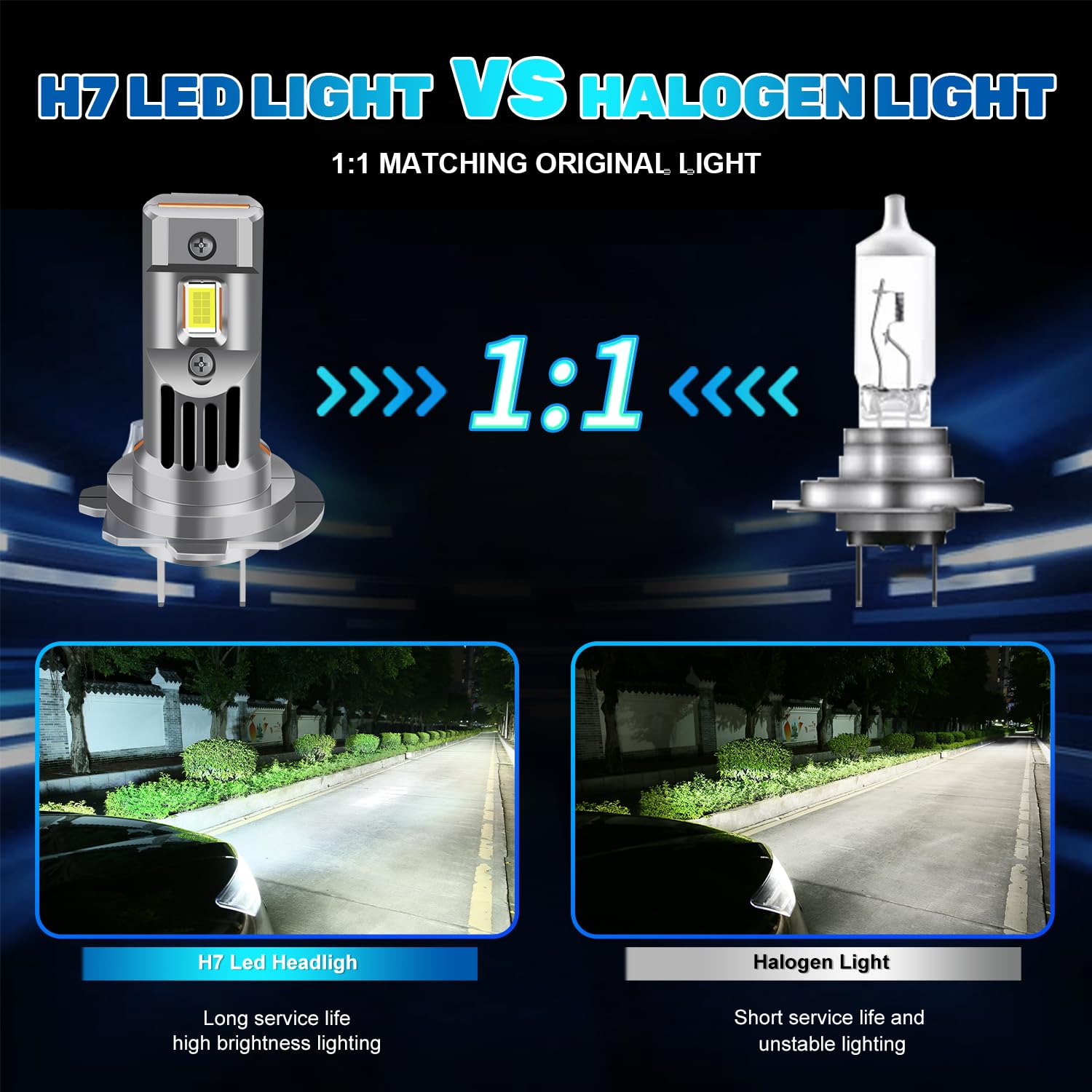 2Pcs Lampadina LED per fari H7, 80W 16000LM 12V Bianco freddo 1:1 Mini dimensione H7 lampadina faro Canbus senza errori Kit di restauro fari super luminoso IP68 impermeabile Plug and Play