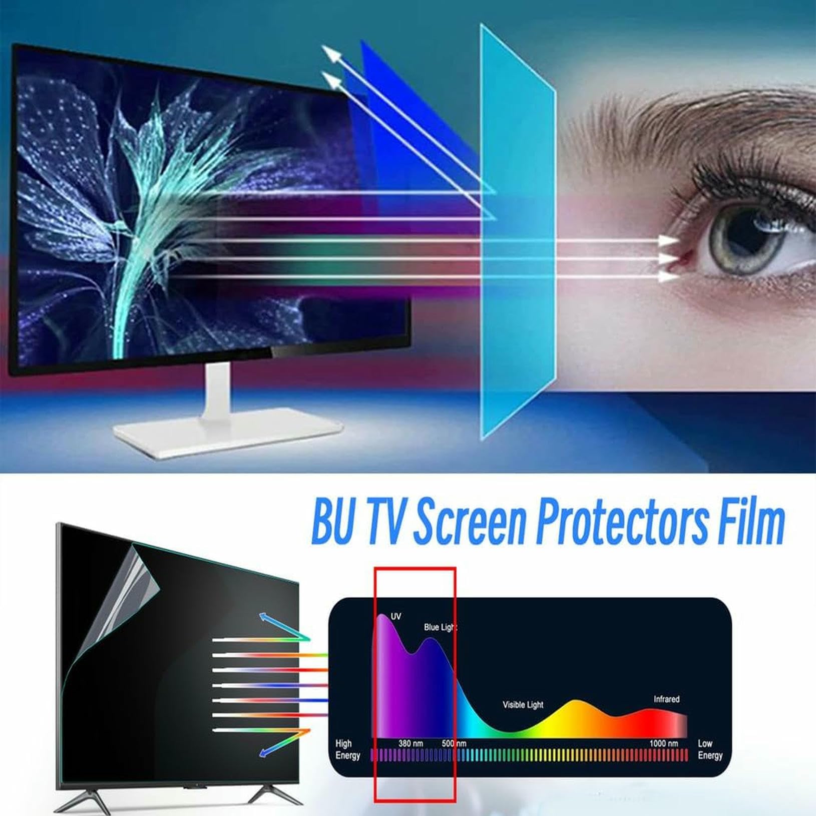 Protector de Pantalla de TV, Protector de Pantalla for TV, Filtro UV y luz Azul, for LCD, LED, 4K, QLED, HDTV, 50 Pulgadas, Pet
