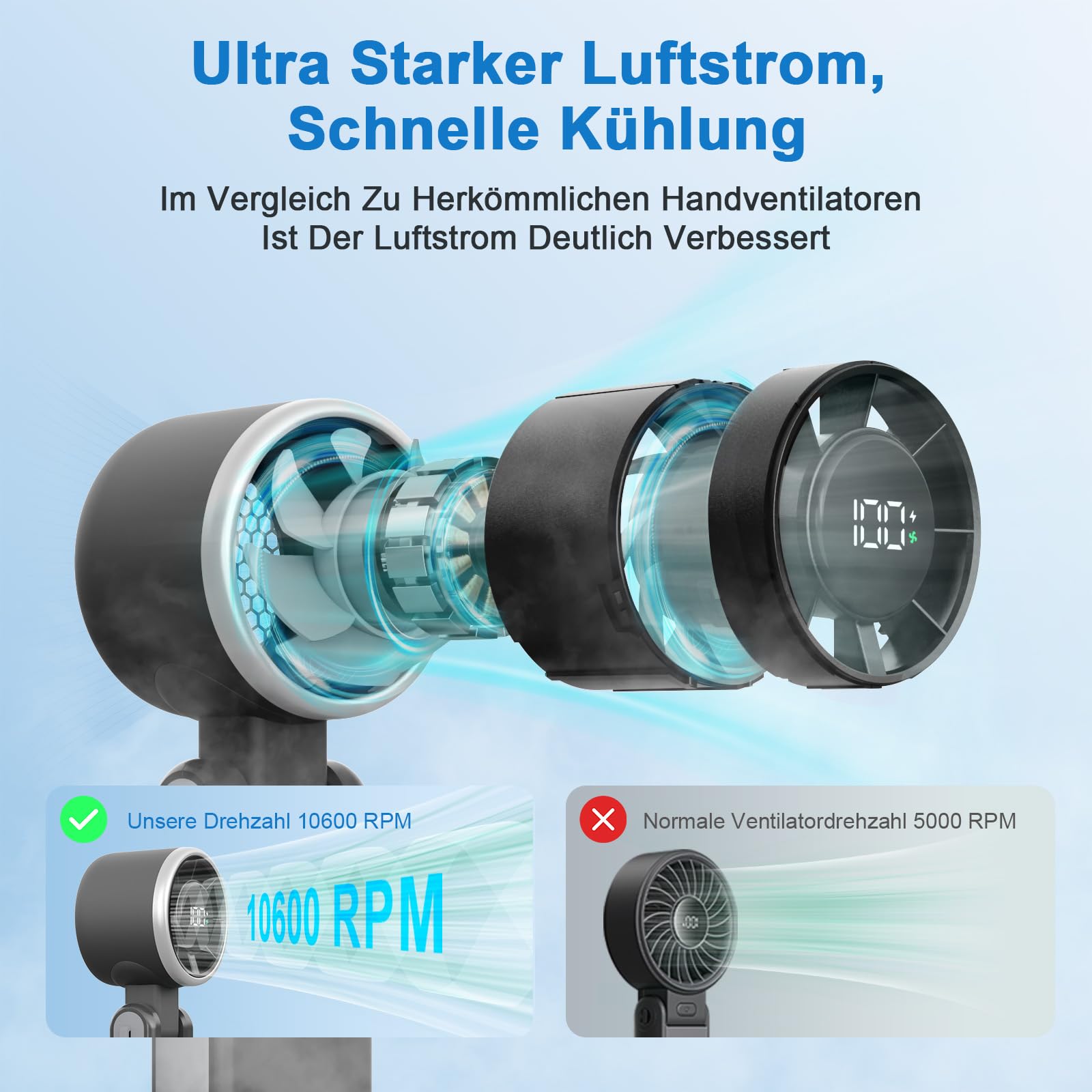 SURFOU Ventilatore Portatile 4000mAh, USB Ricaricabile con 5 Velocità e Display LED, 3 in 1 Pieghevole, da Tavolo o da Collo, con Flusso d'Aria Potente, per Viaggi, Ufficio ed Esterni (Nero)
