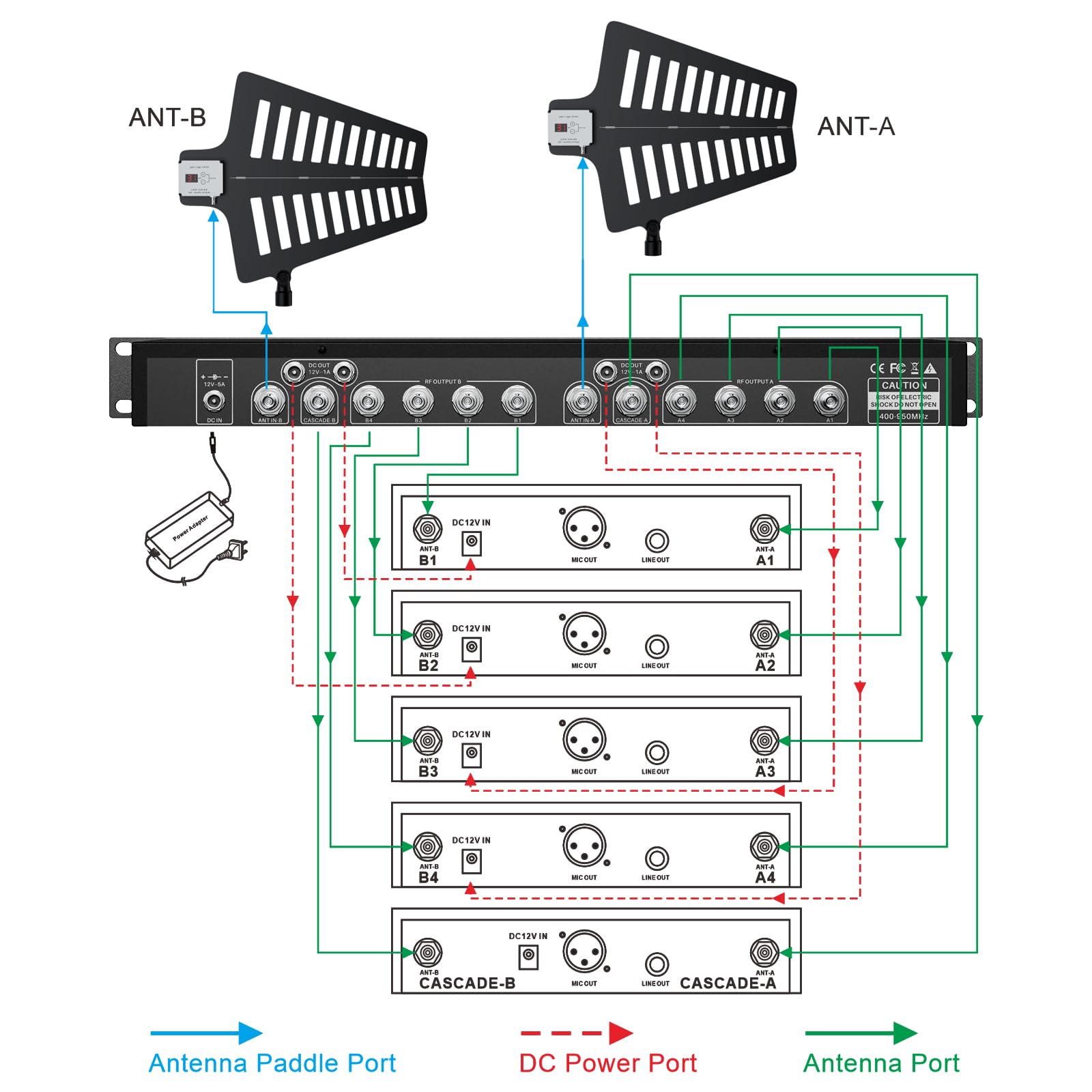 MRSDY MD-10 UHF Wireless Antenna Distribution System, Amplificatore di Segnale Microfono Senza Fili Regolazione del Guadagno Paddle Antenna Attiva, 8 Uscite + 2 Porte Cascata, Coperture Gamma di