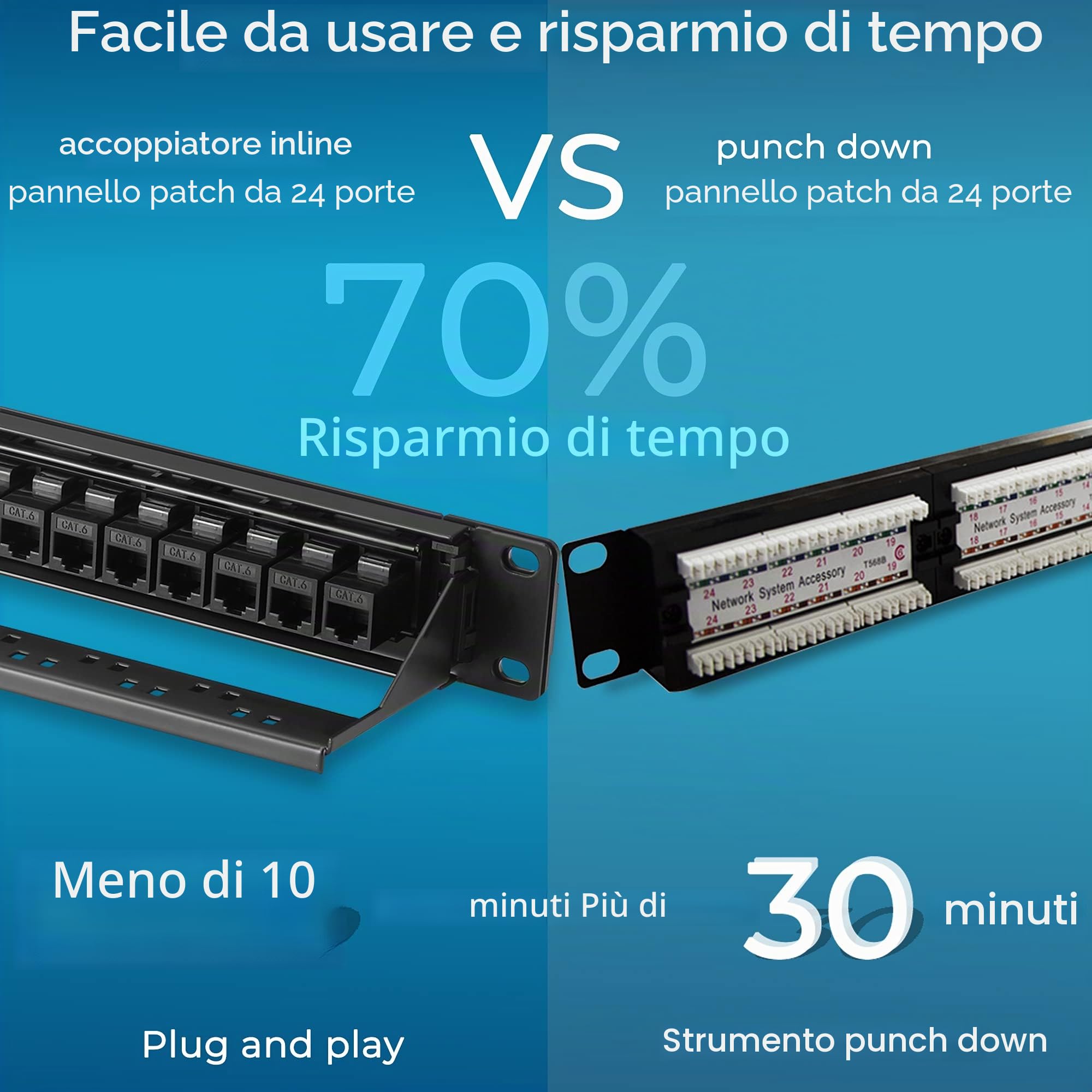 Rapink Patch Panel Cat6 a 24 porte con supporto Keystone in linea 10G, pannello patch PassThru accoppiatore UTP da 19 pollici con barra posteriore rimovibile, pannello patch di rete 1U per cablaggio