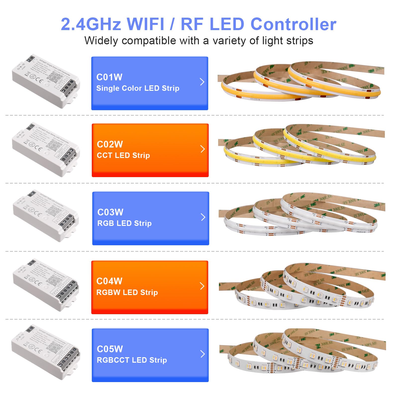 RGBW SMD FCOB Tira LED de 5 pines 2.4 GHz WiFi Group Controller Alexa Google Home Smartphone APP Control Compatible con WR01RF LM096 FUT095 FUT096 B3 T3 Mi-Boxer/Mi-Light RGBW Remote
