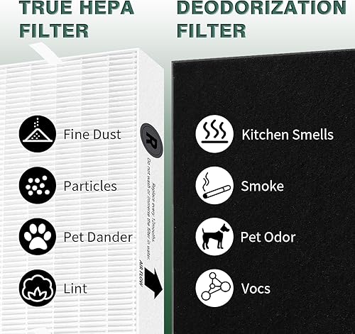 Miniatura 9 de Filtro HEPA R de repuesto para purificador de aire Honeywell HPA 100200300 y 5000 Series compatible con filtro Honeywell R (HRF-R3 HRF-R2 HRF-R1),