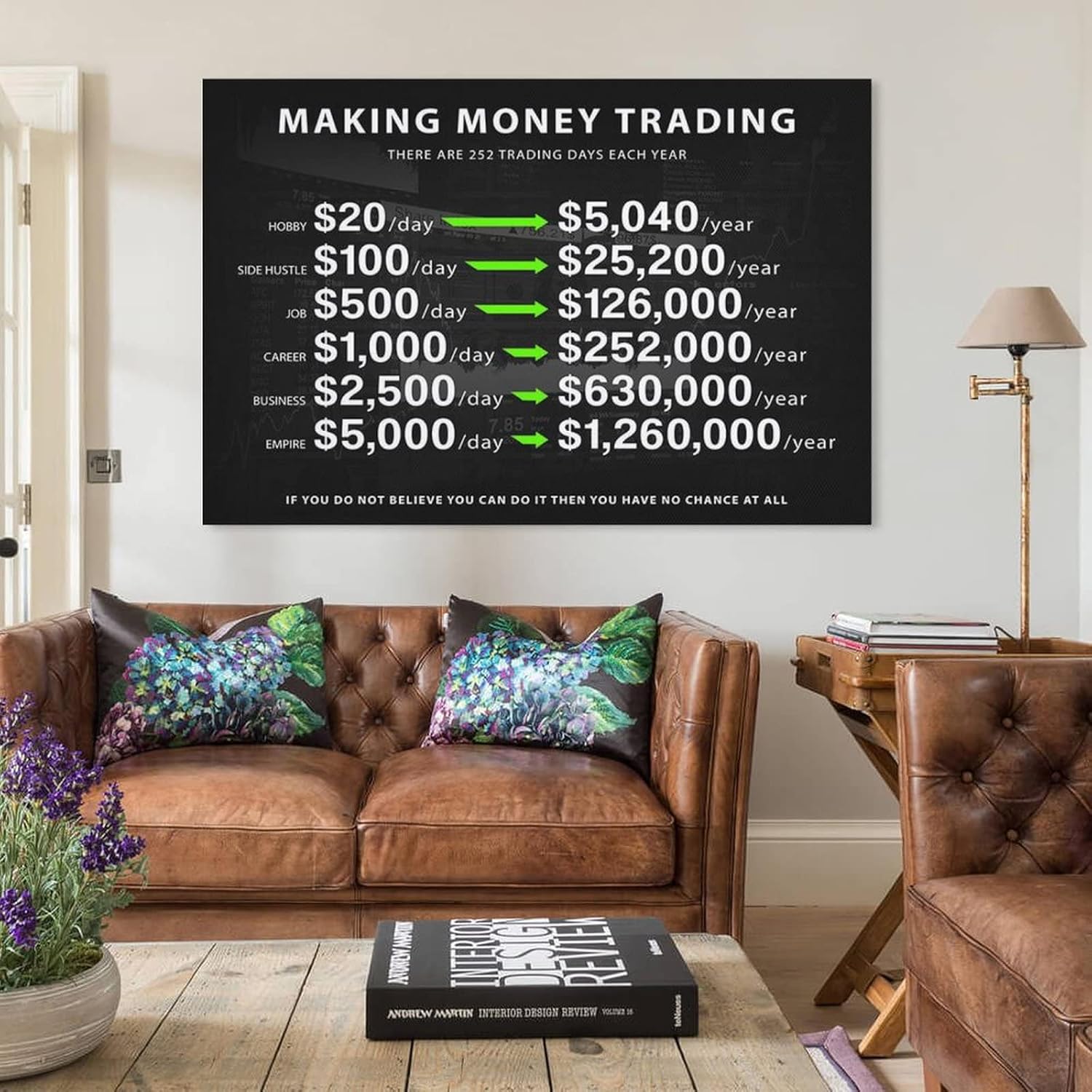 Inspire Success: Review of Make Money Trading Wall Art for Trader Motivation