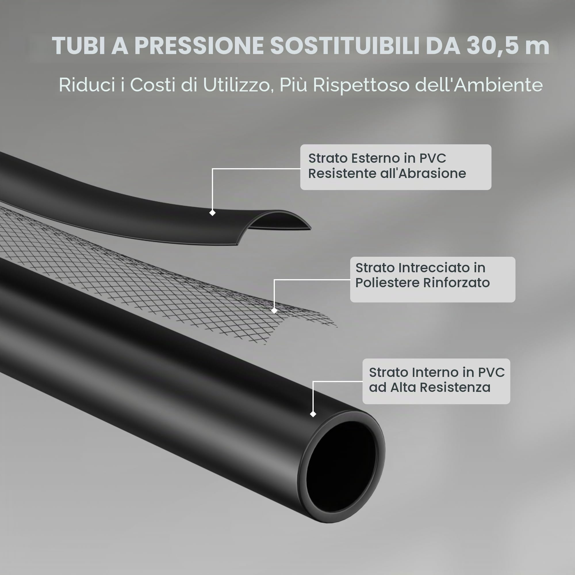 Giraffe Tools Grandfalls Idropulitrice retrattile Essential, max 16,5 Mpa 2,0 GPM, idropulitrice elettrica da parete con tubo ad alta pressione da 30 m, cannone a schiuma da 500 ml, nero