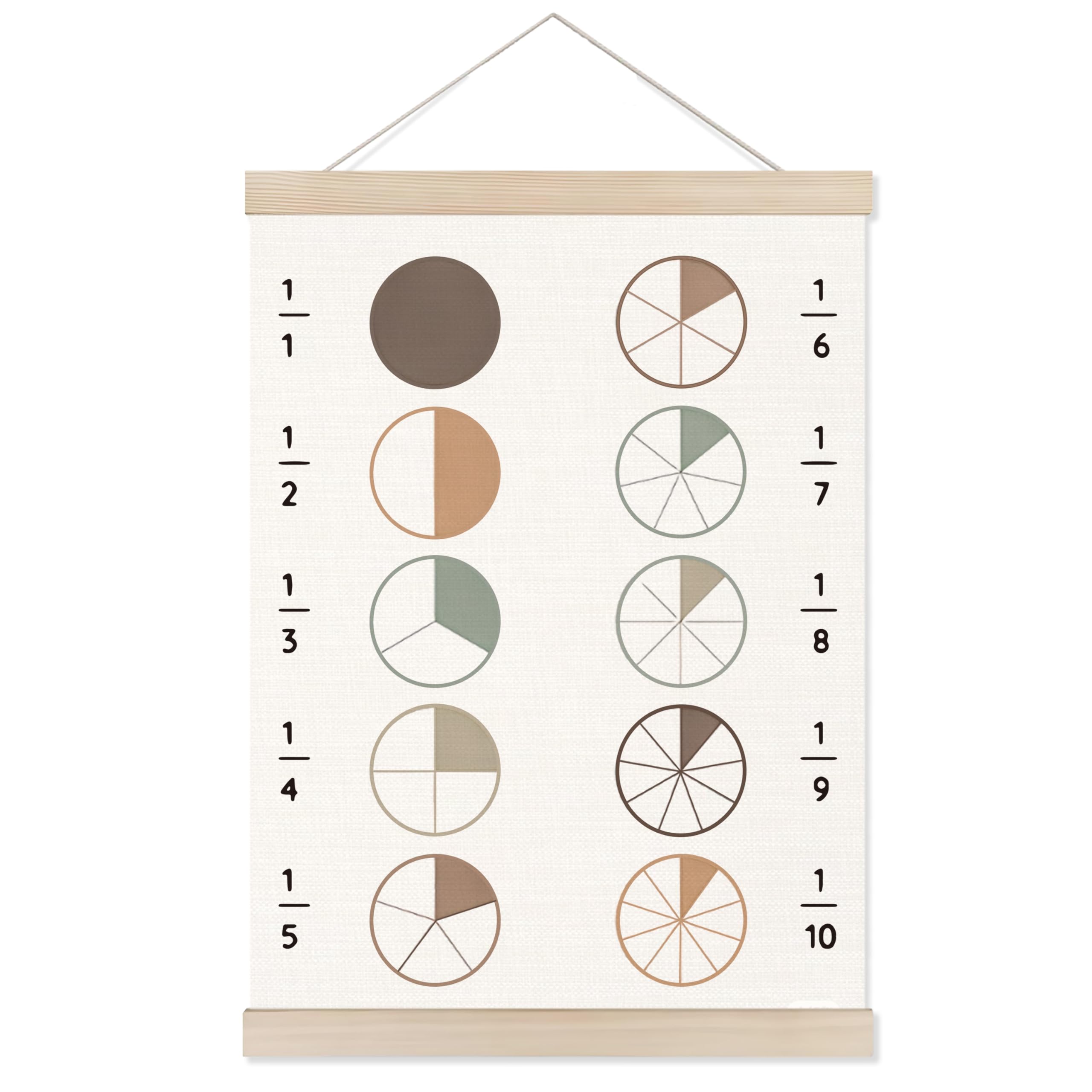 Welshower Math Educational Poster Hanger Frame, Classroom Wall Decor, Mathematics Fractions Diagram Wall Art Prints Decor for Kids Toddler Nursery Room Bedroom Classroom Playroom Framed, 12x16 Inch