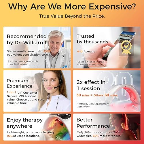 Miniatura 3 de Bestqool Máscara LED fotón terapia de luz LED, 6 colores con luz infrarroja cercana, máscara facial LED para rejuvenecimiento de la piel, spa,