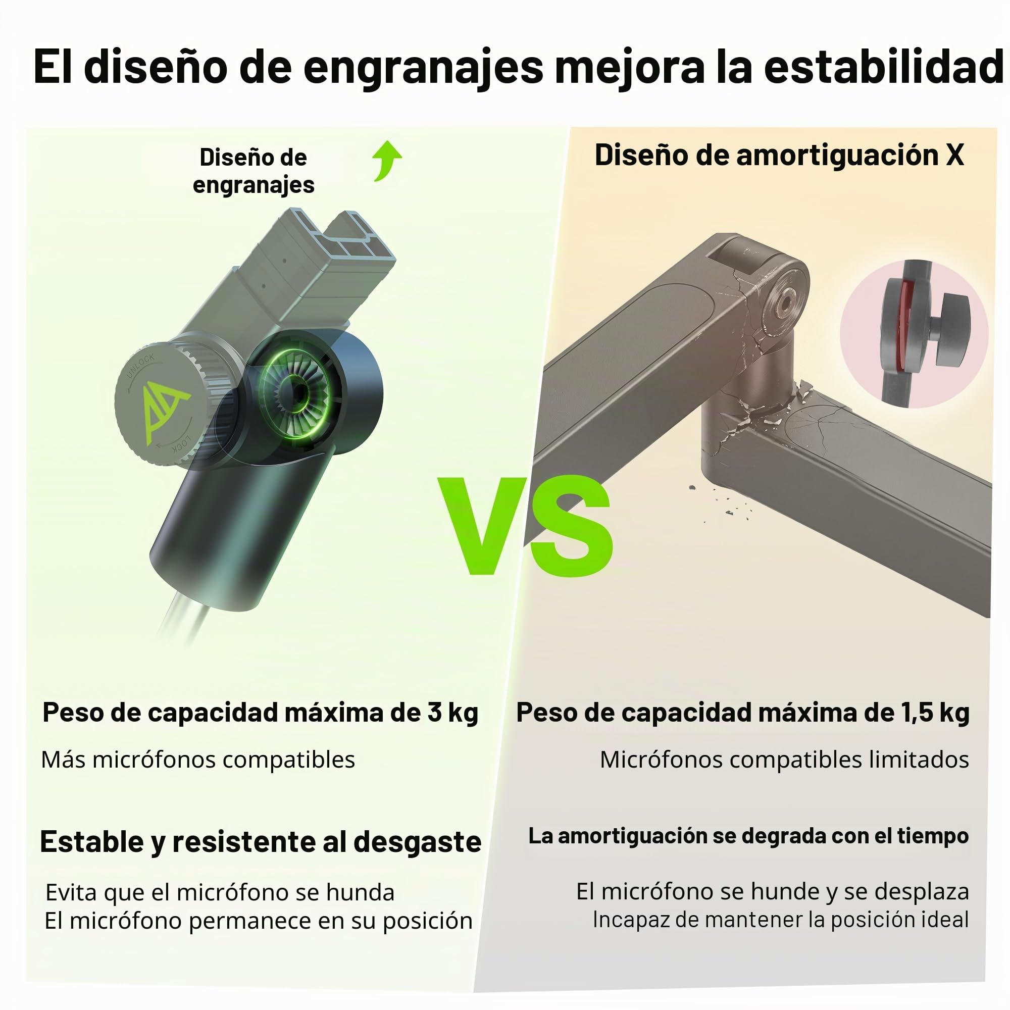Brazo de suspensión bajo perfil (diseñado para micrófonos pesados) - Capacidad de carga de 3 kg, estructura de bloqueo de engranaje estable que nunca se baja, soporte de micrófono de metal montado en