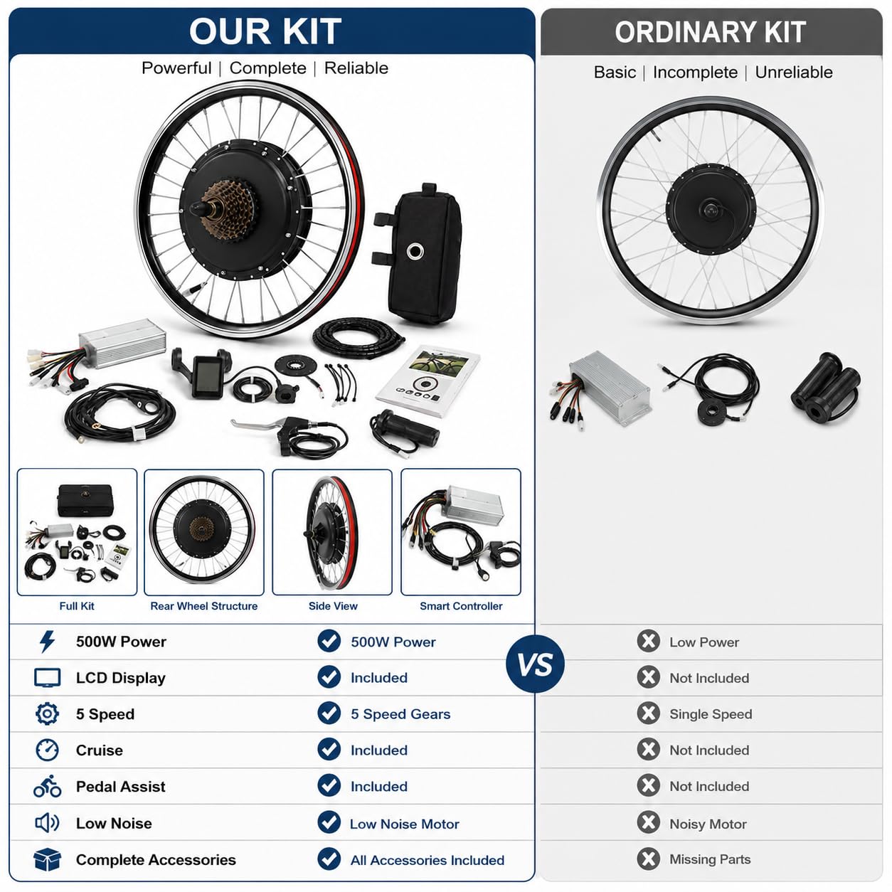 Kit de Conversion Vélo Électrique 20 Pouces 500W, Moteur Moyeu Roue Arrière sans Balais avec Écran LCD, Capteur Pas, Accélérateur au Pouce et Frein Coupure pour VTT Vélo Ville