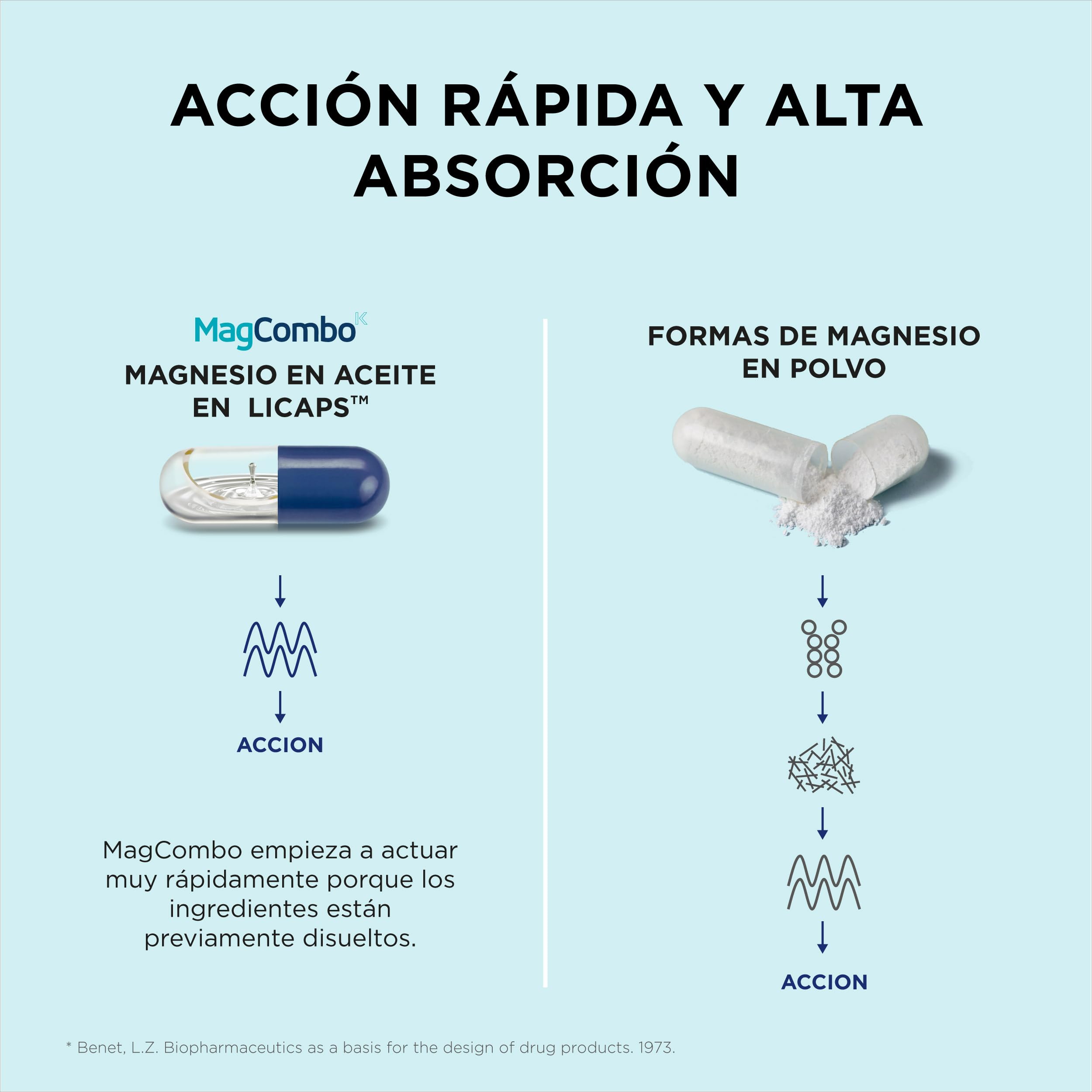 MEJOR ABSORCIÓN La solución oleosa especial de MagCombo, con vitaminas B2, B6, B12 y C añadidas, proporciona máxima absorción y excelentes resultados. (100 dosis)